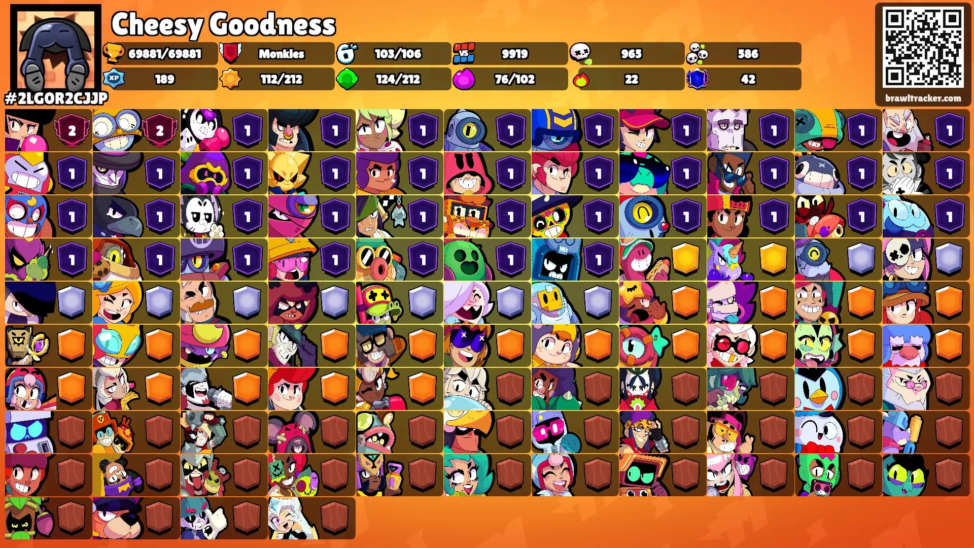 Cheesy Goodness's Ranks