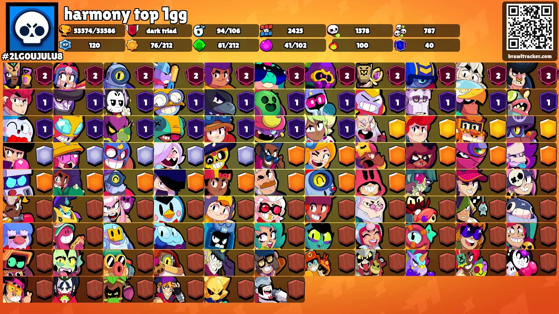 harmony top 1gg's Ranks