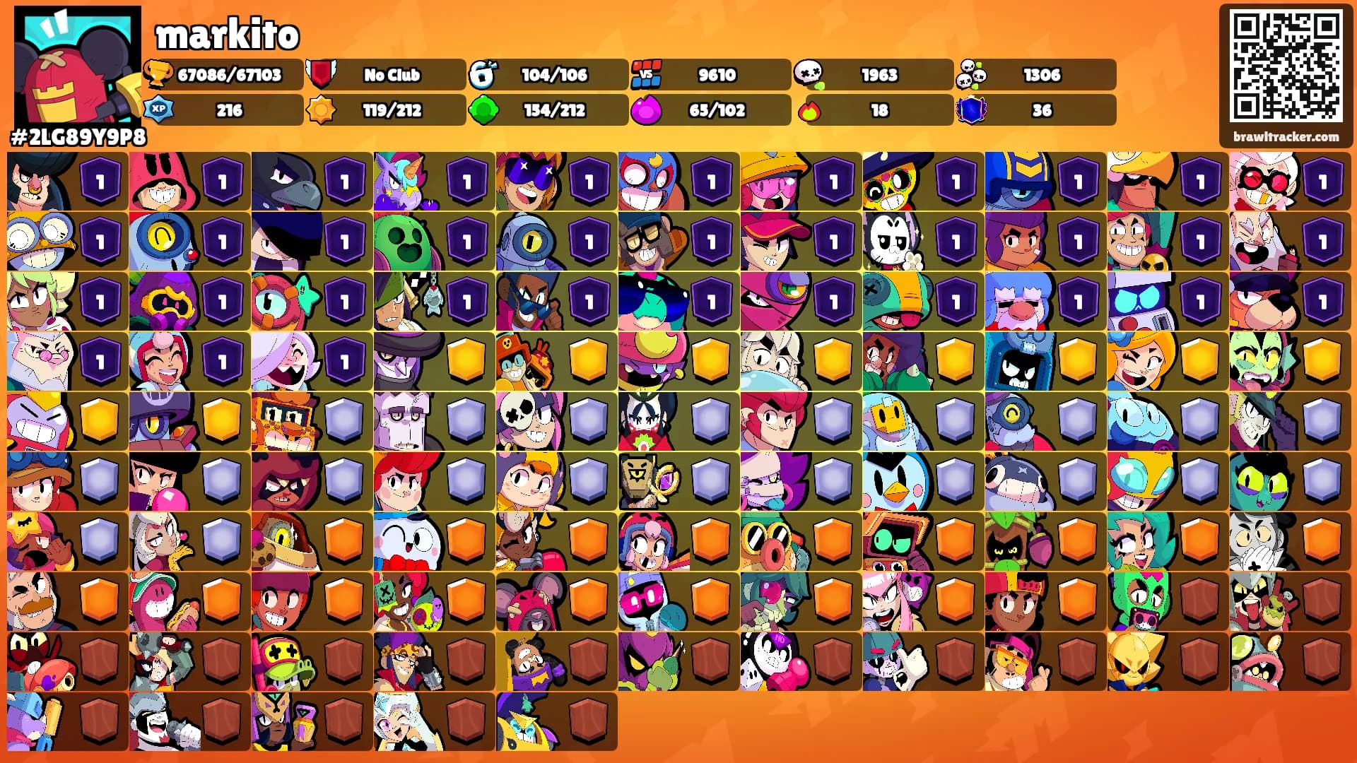 markito's Ranks