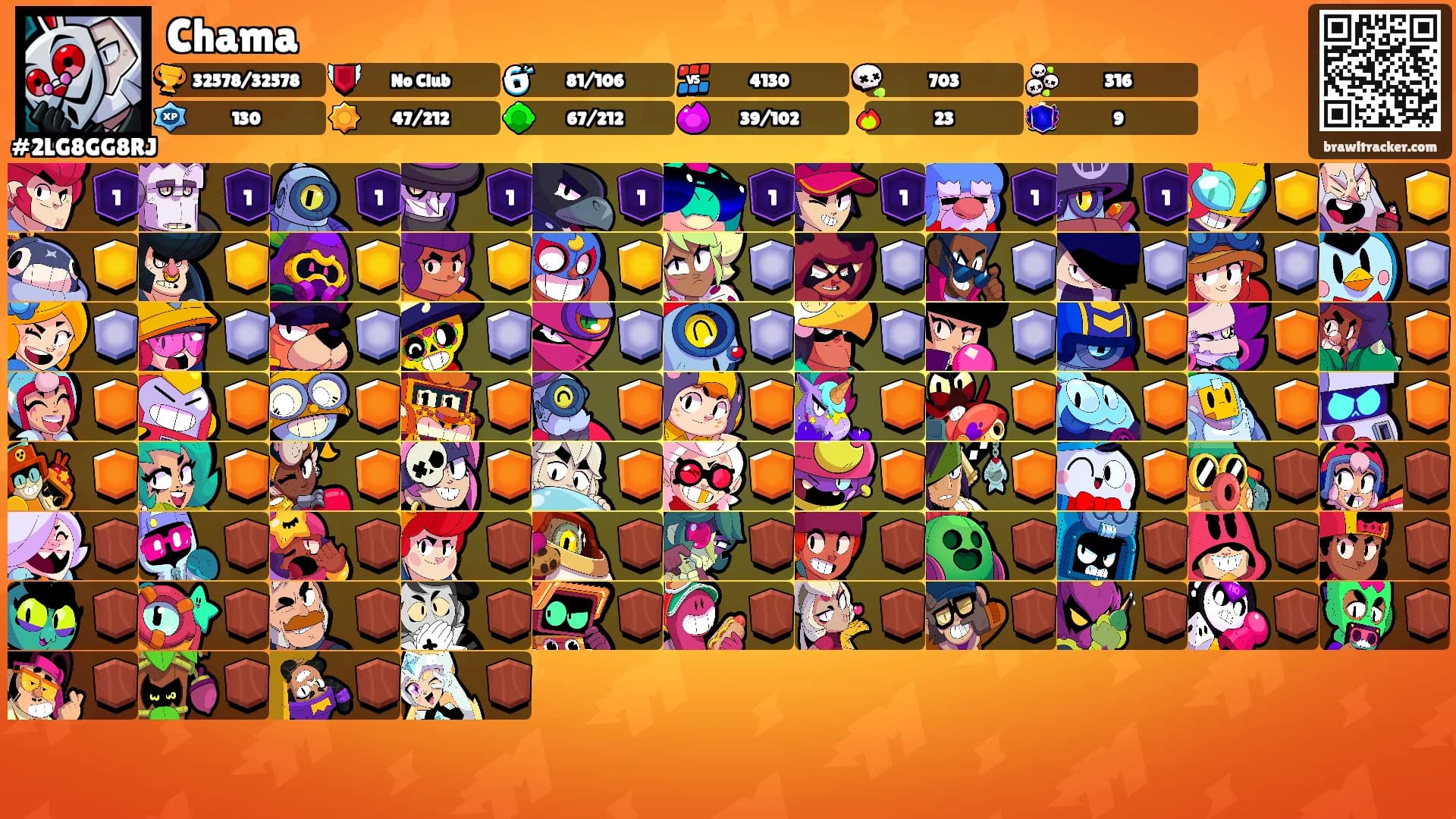 Chama's Ranks