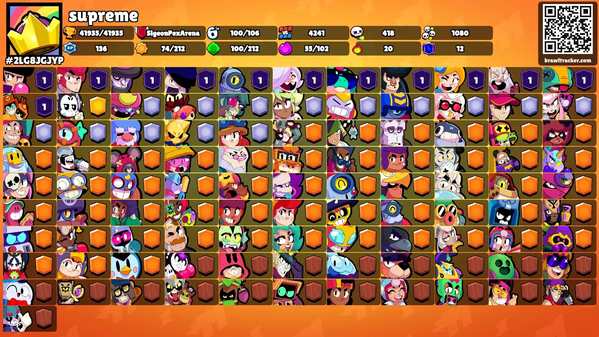 supreme's Ranks