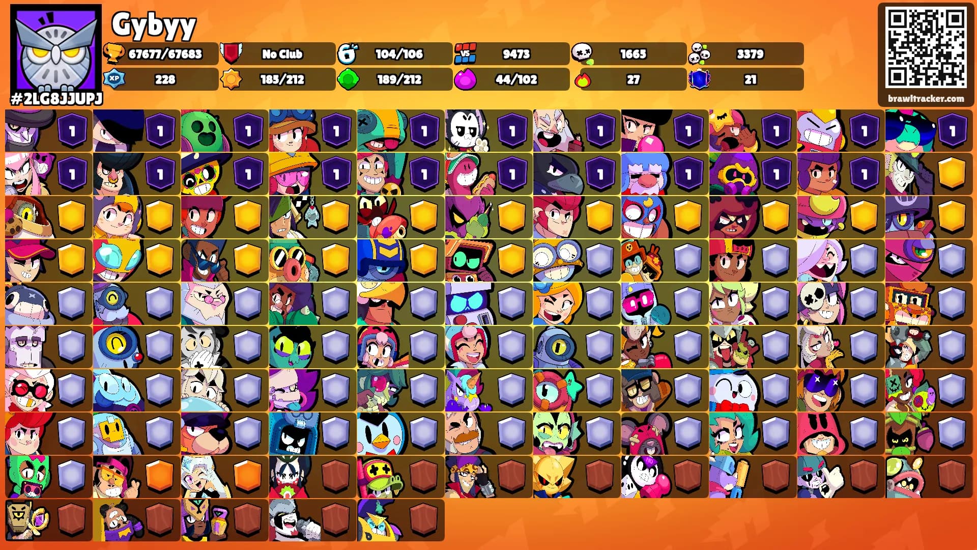 Gybyy's Ranks