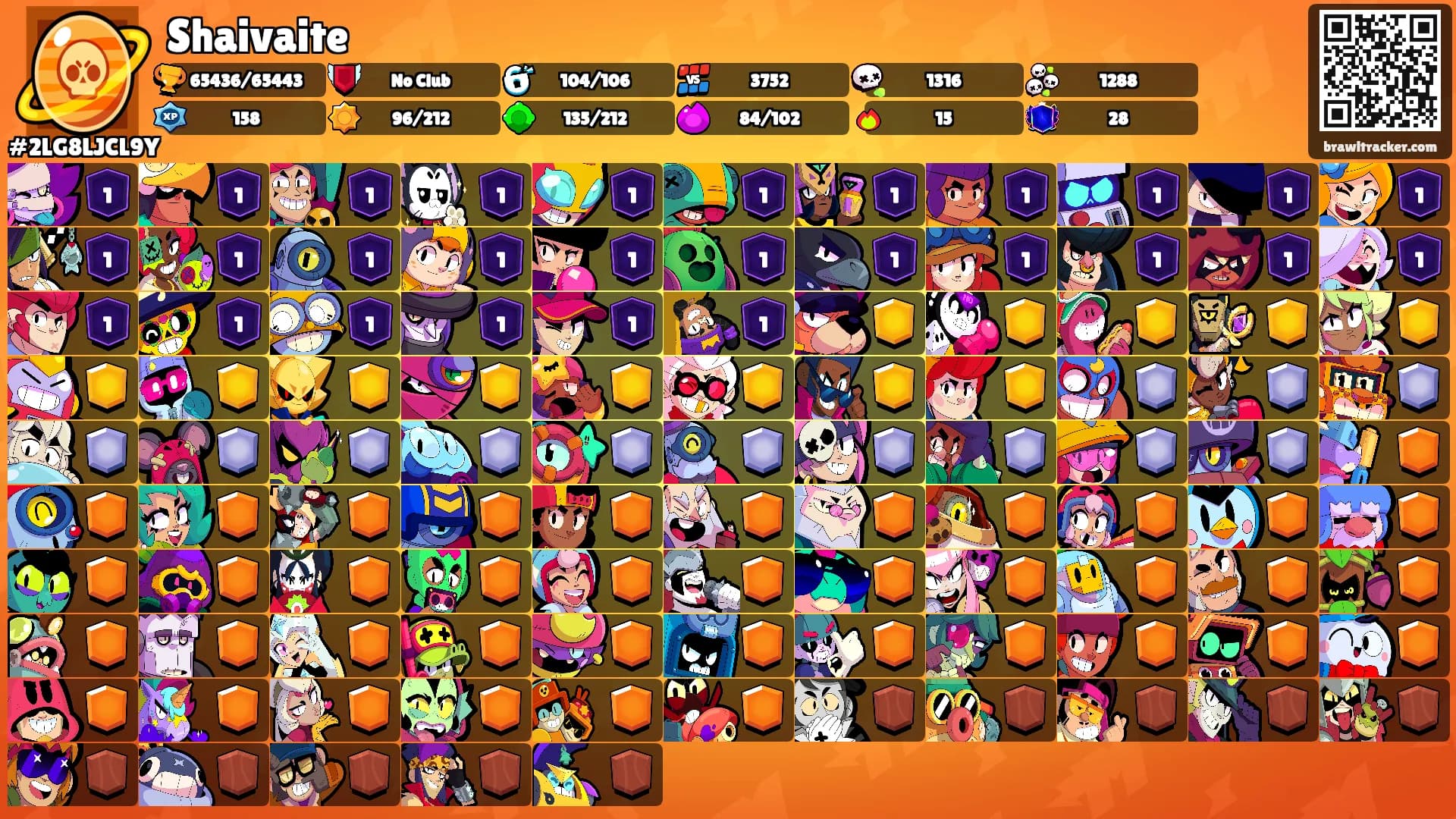 Shaivaite's Ranks