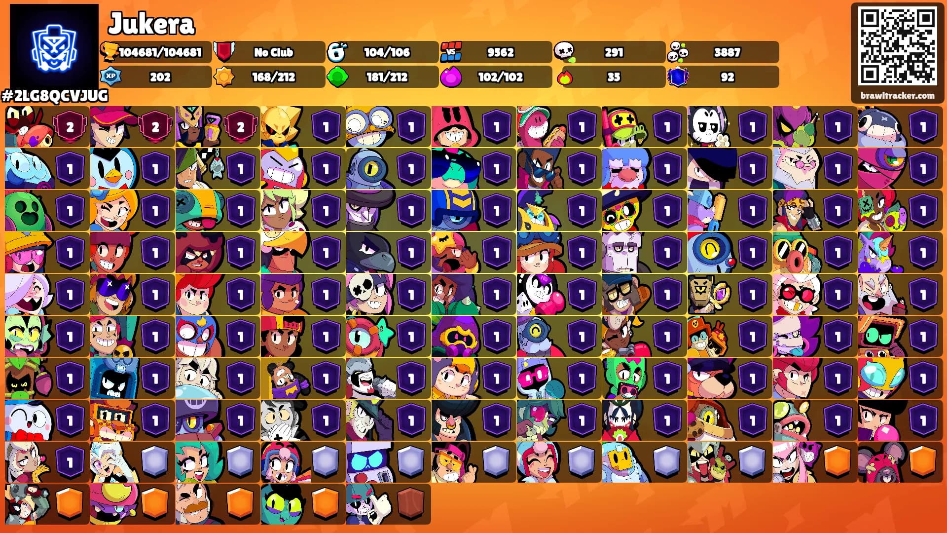 Jukera's Ranks