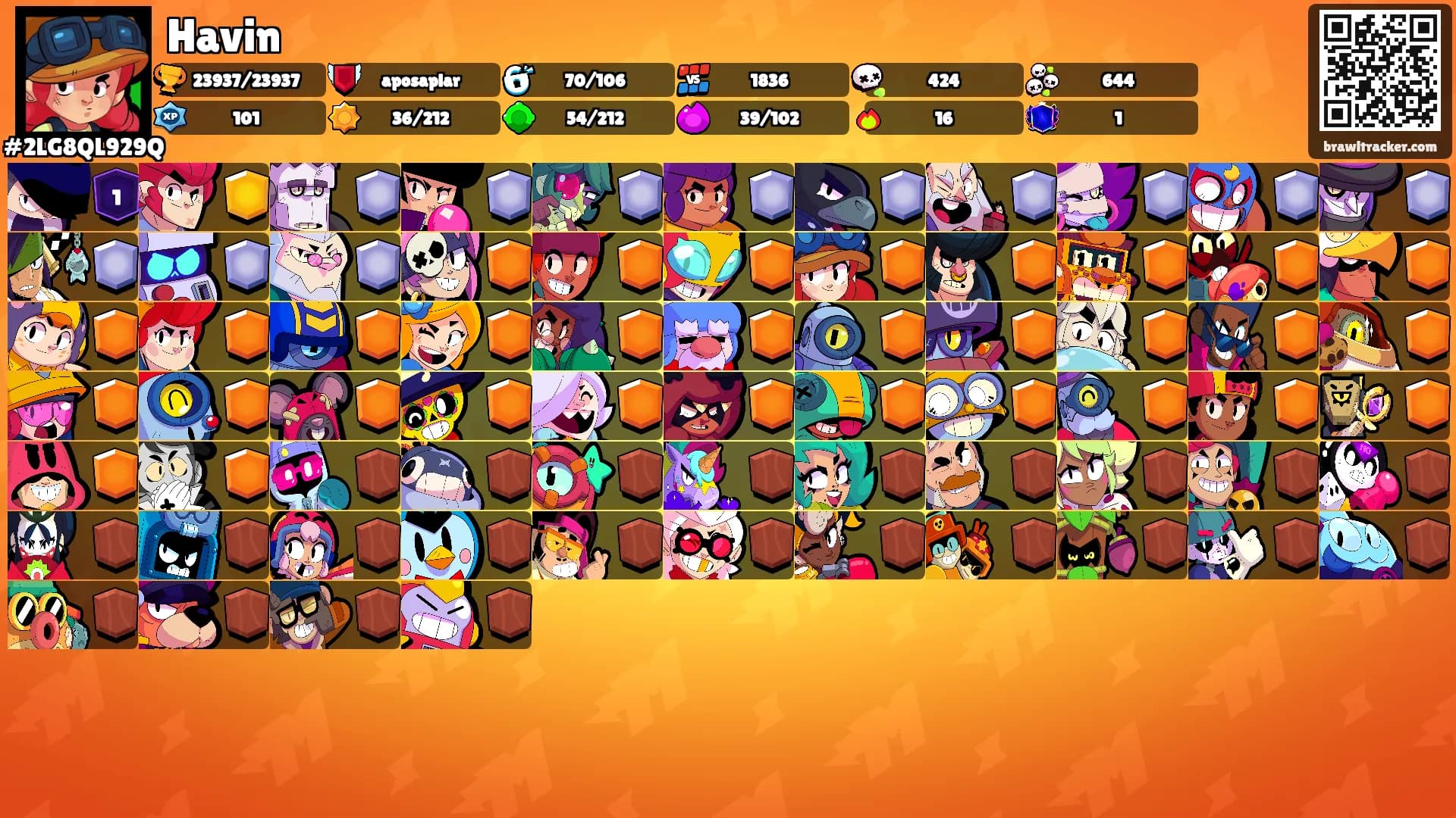 Havin's Ranks