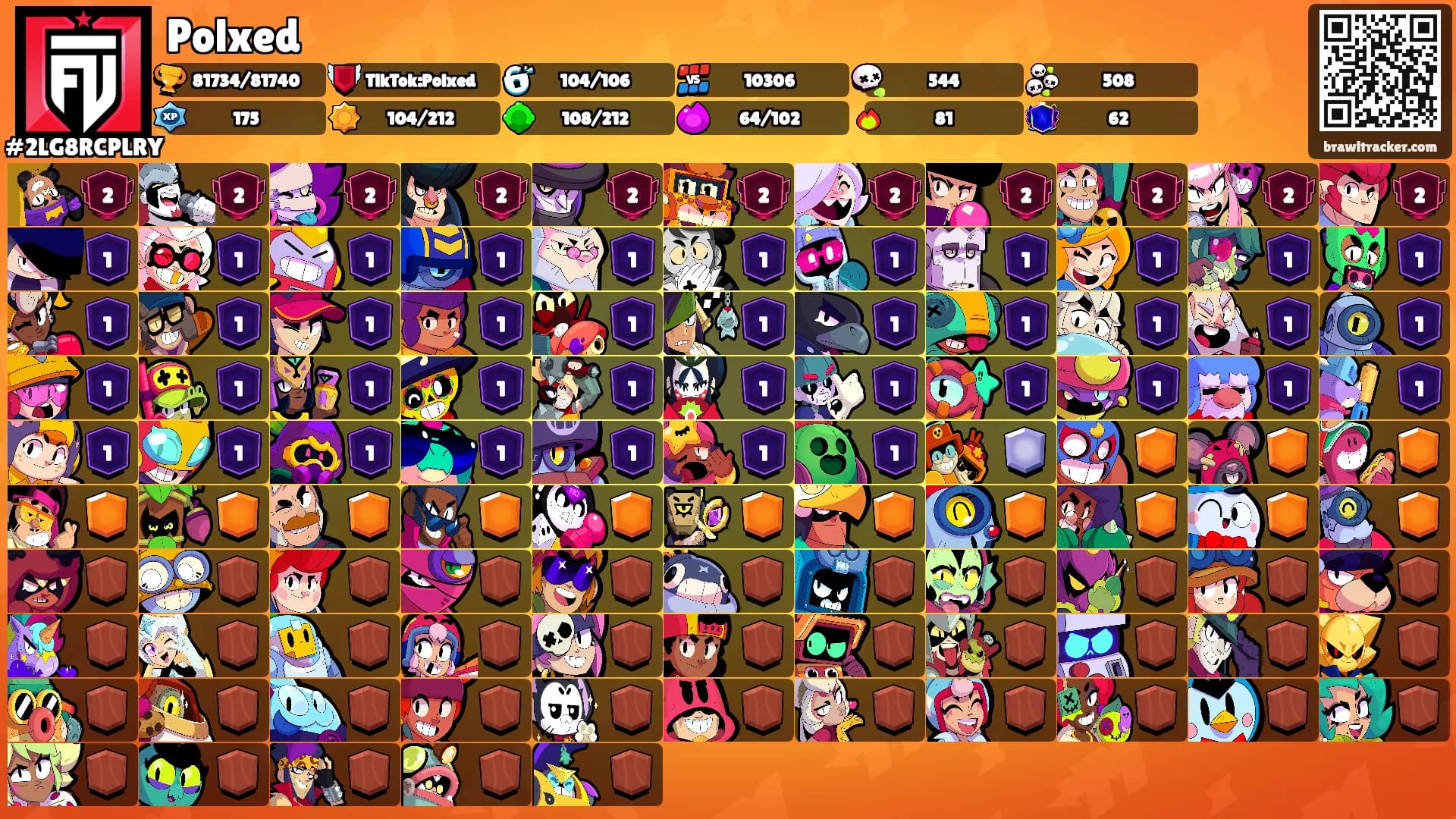 Polxed's Ranks