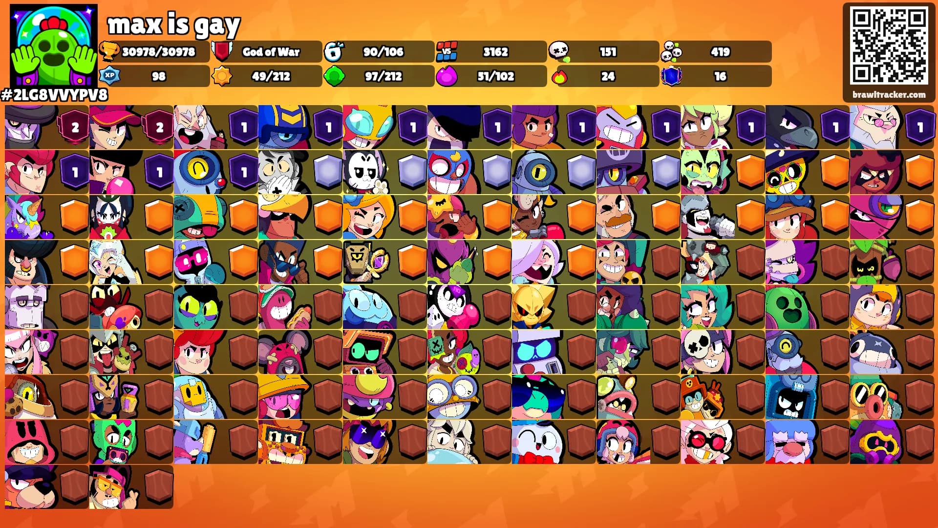 max is gay's Ranks