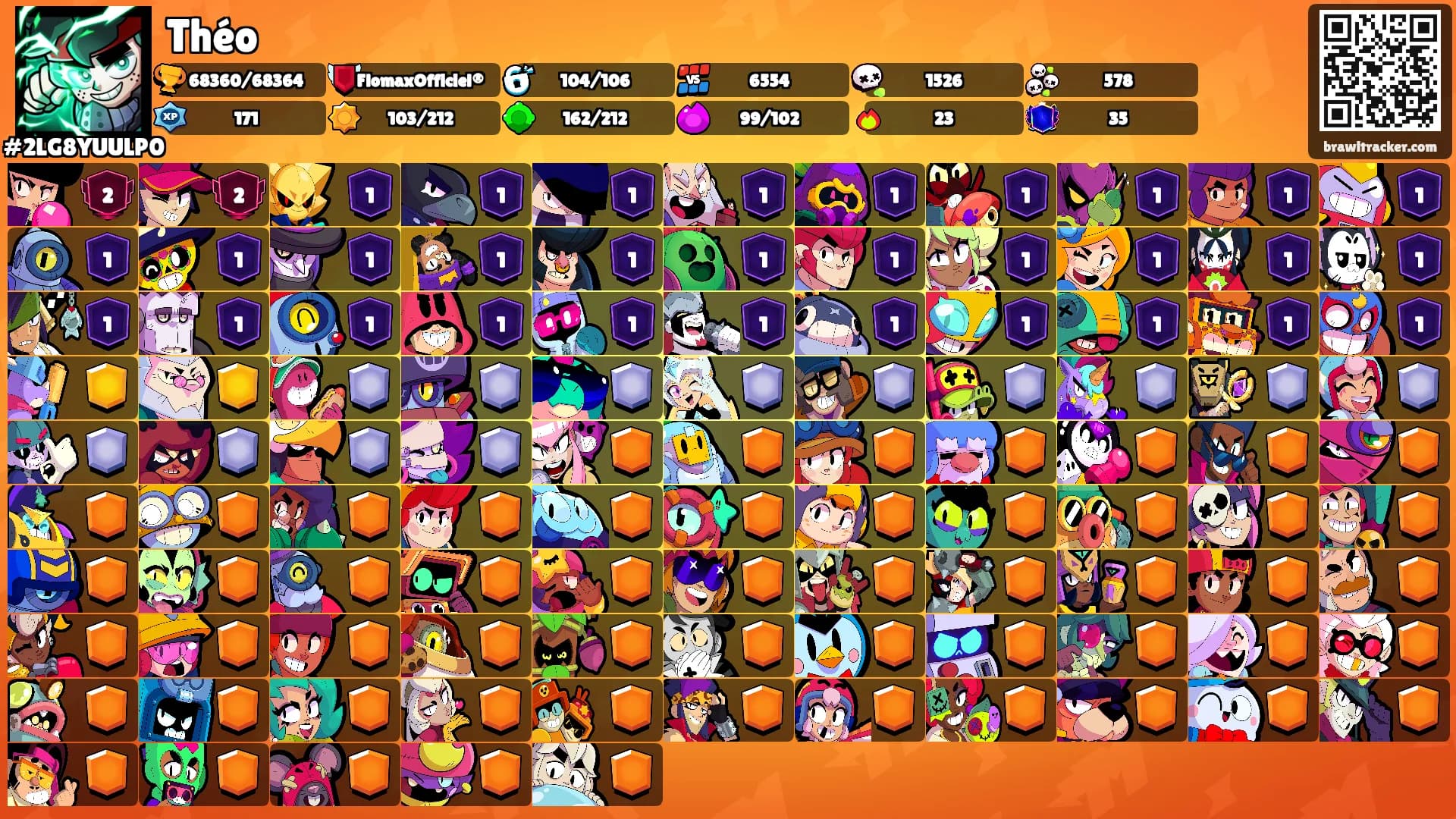 Théo's Ranks