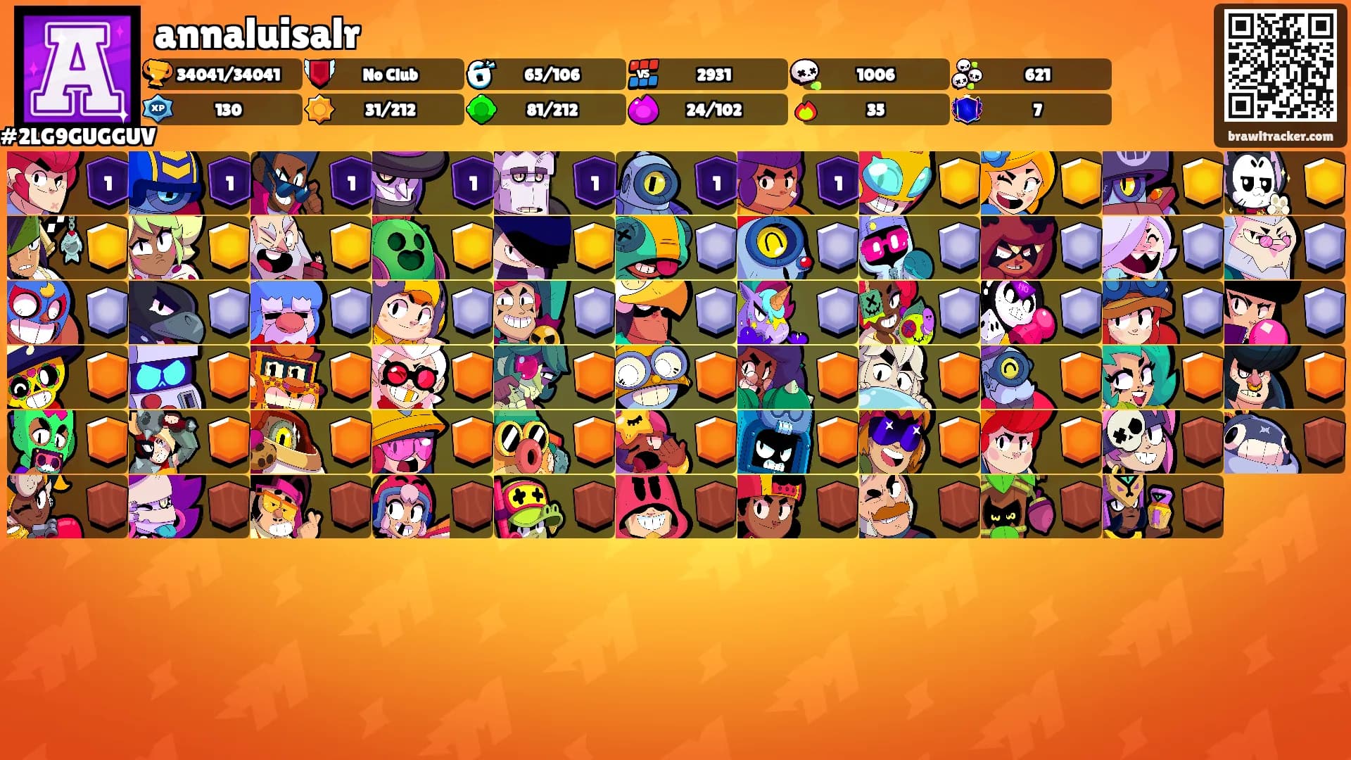 annaluisalr's Ranks