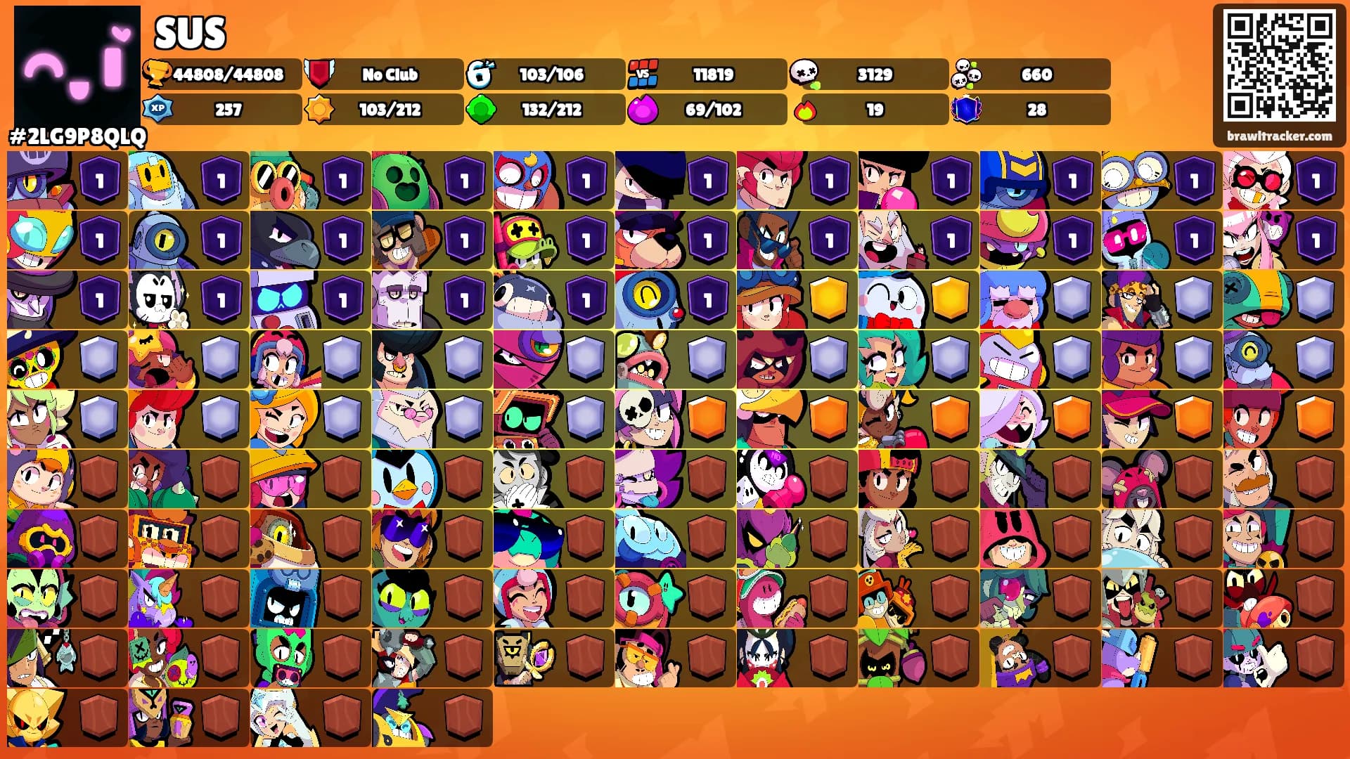SUS's Ranks