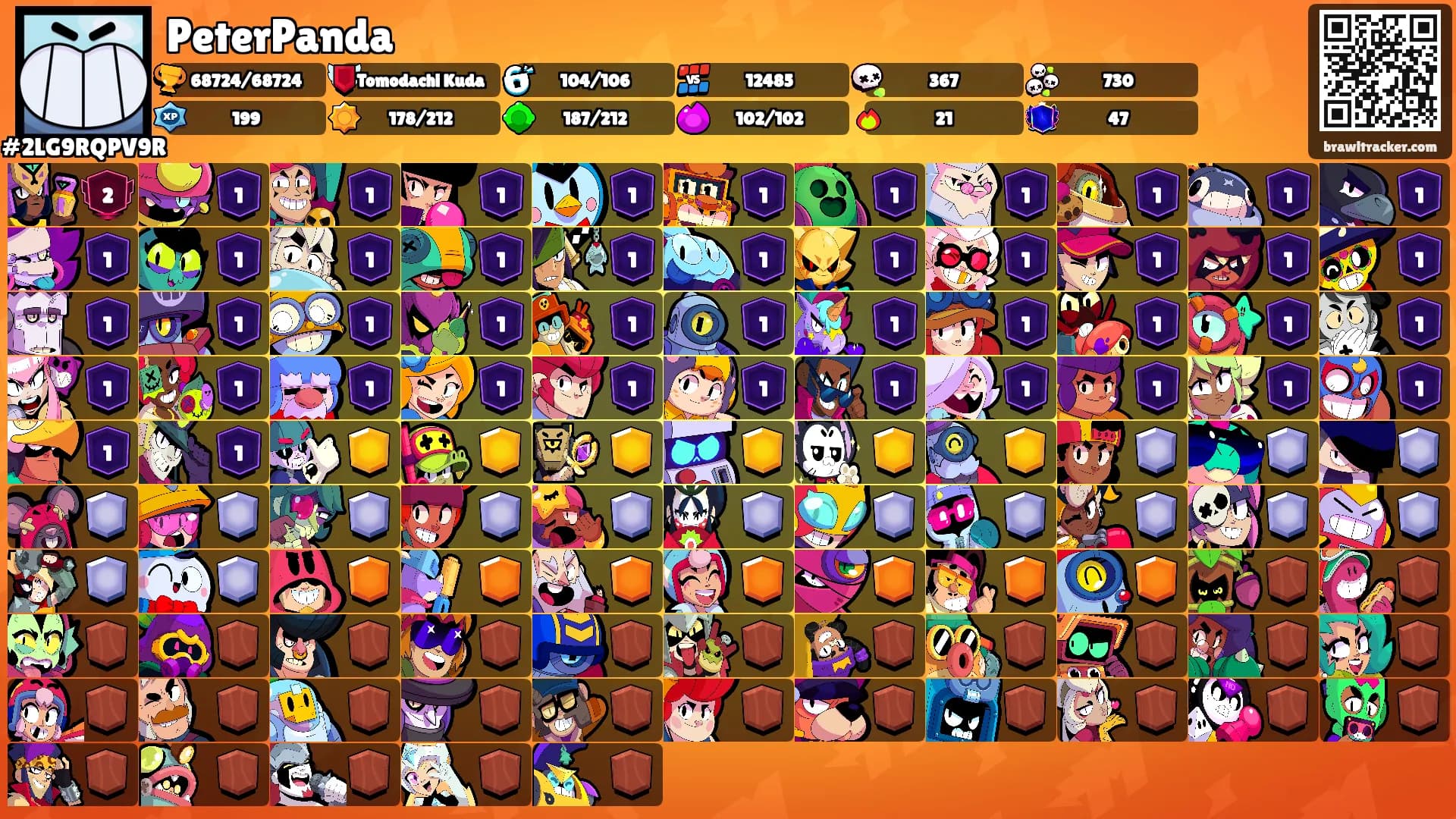 PeterPanda's Ranks