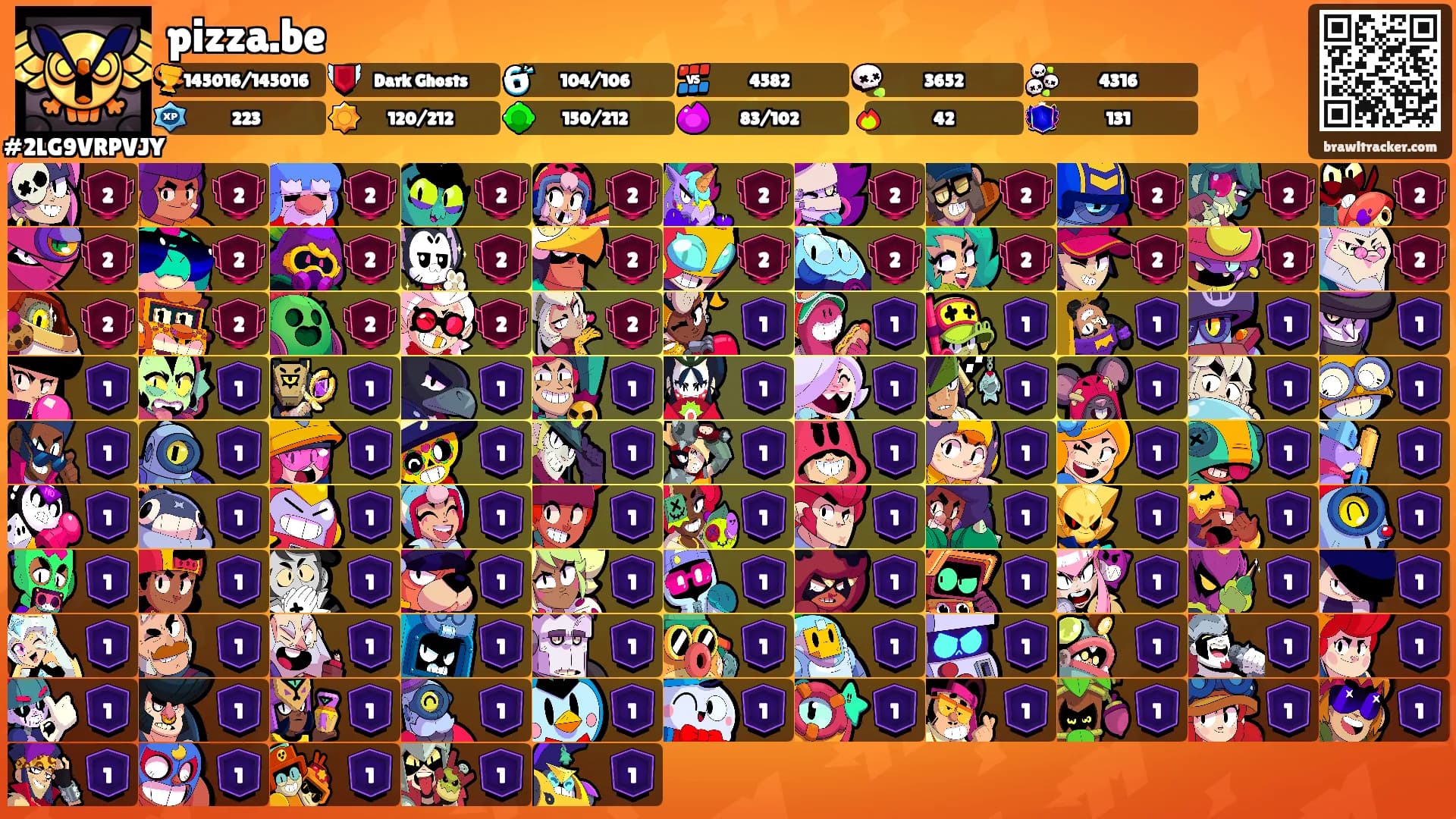 pizza.be's Ranks