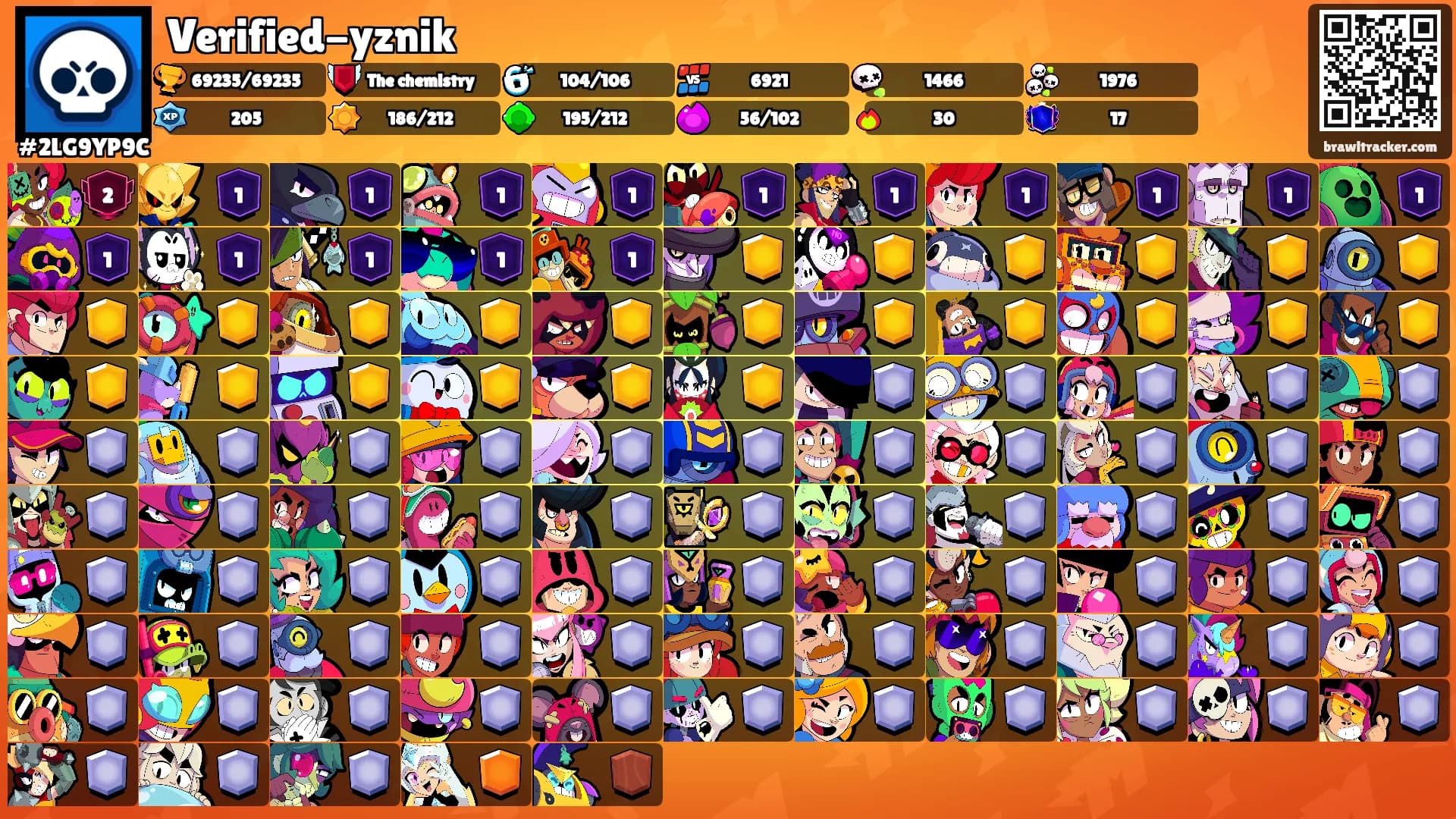 Verified-yznik's Ranks