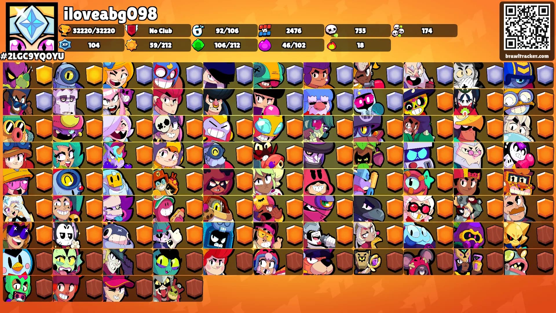 iloveabg098's Ranks