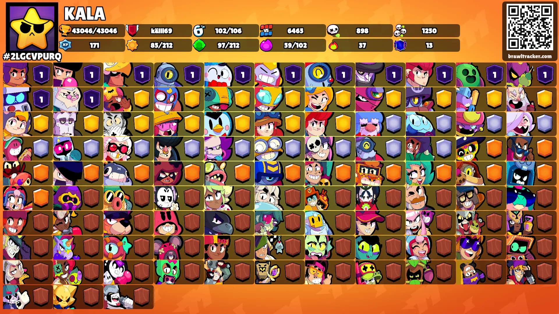 KALA's Ranks