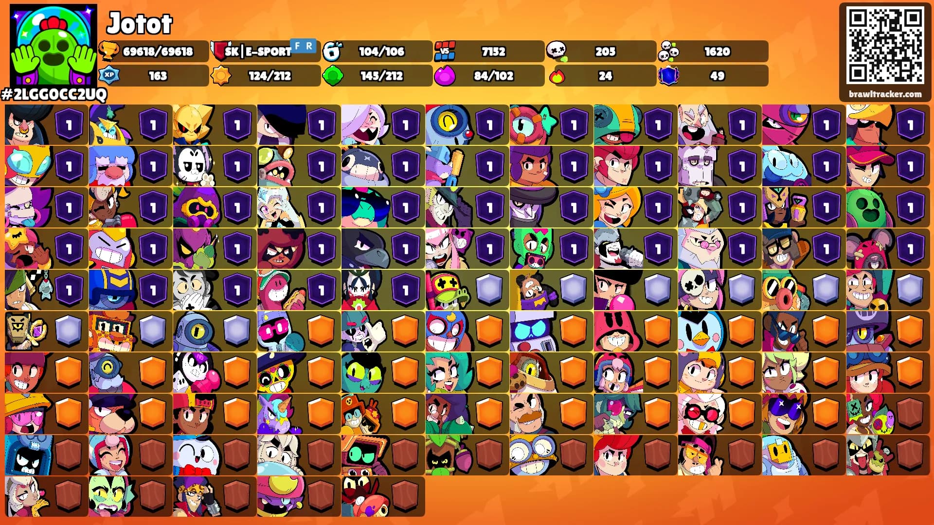 Jotot's Ranks