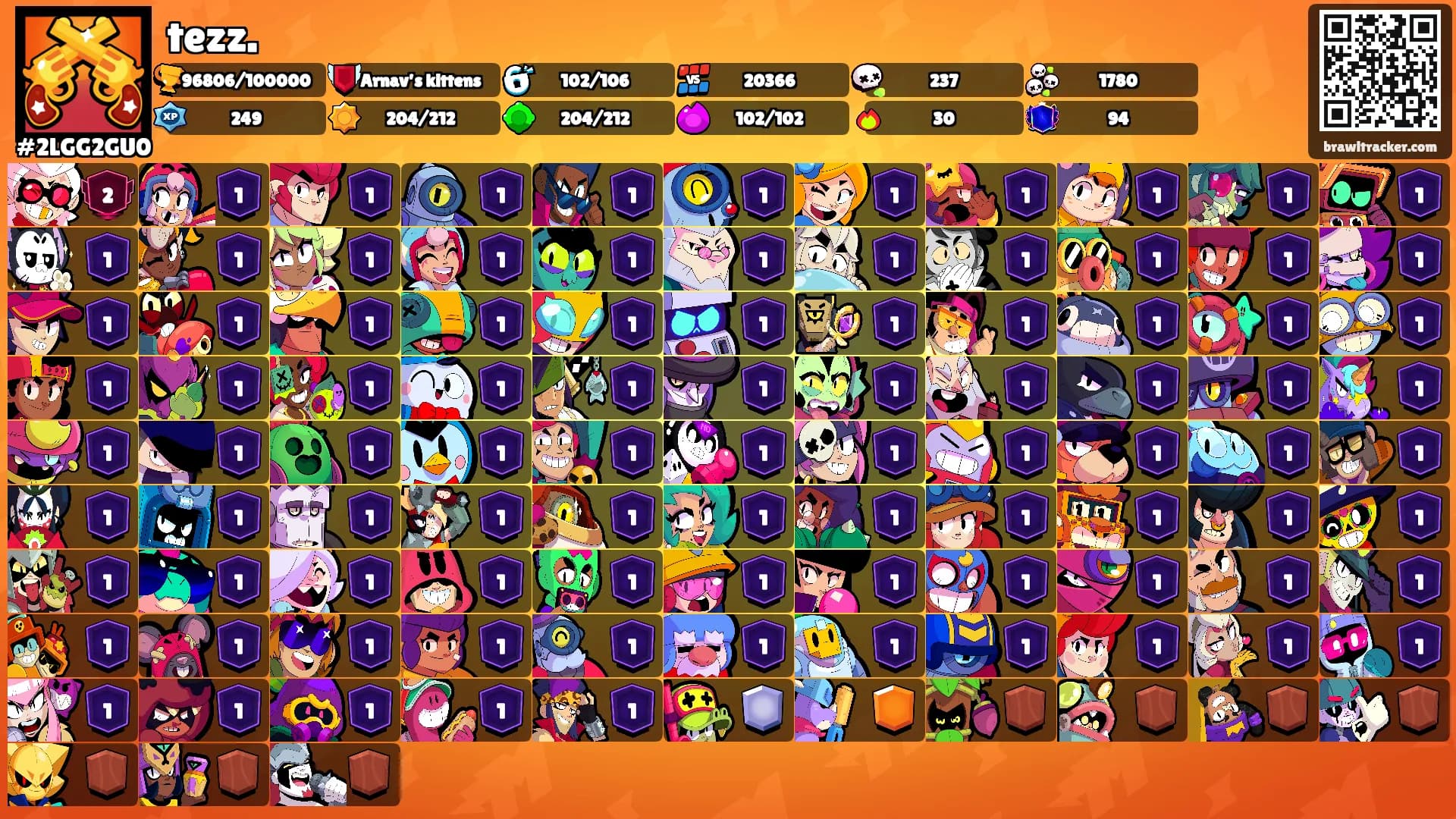 tezz.'s Ranks