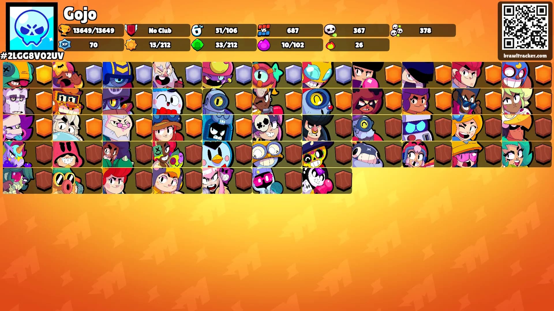 Gojo's Ranks