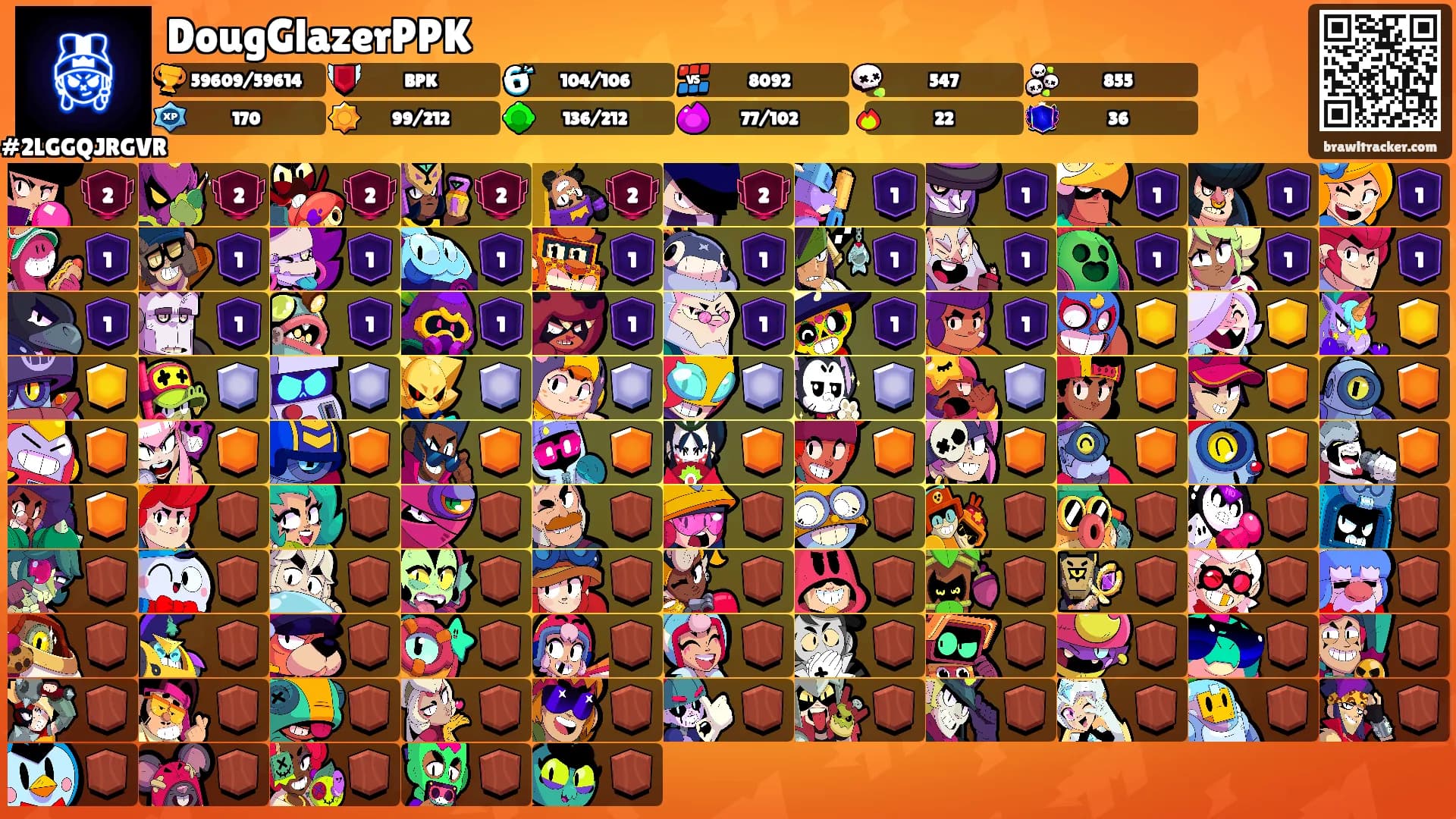 DougGlazerPPK's Ranks