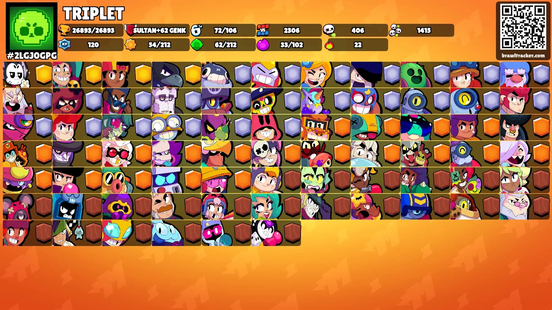 TRIPLET's Ranks