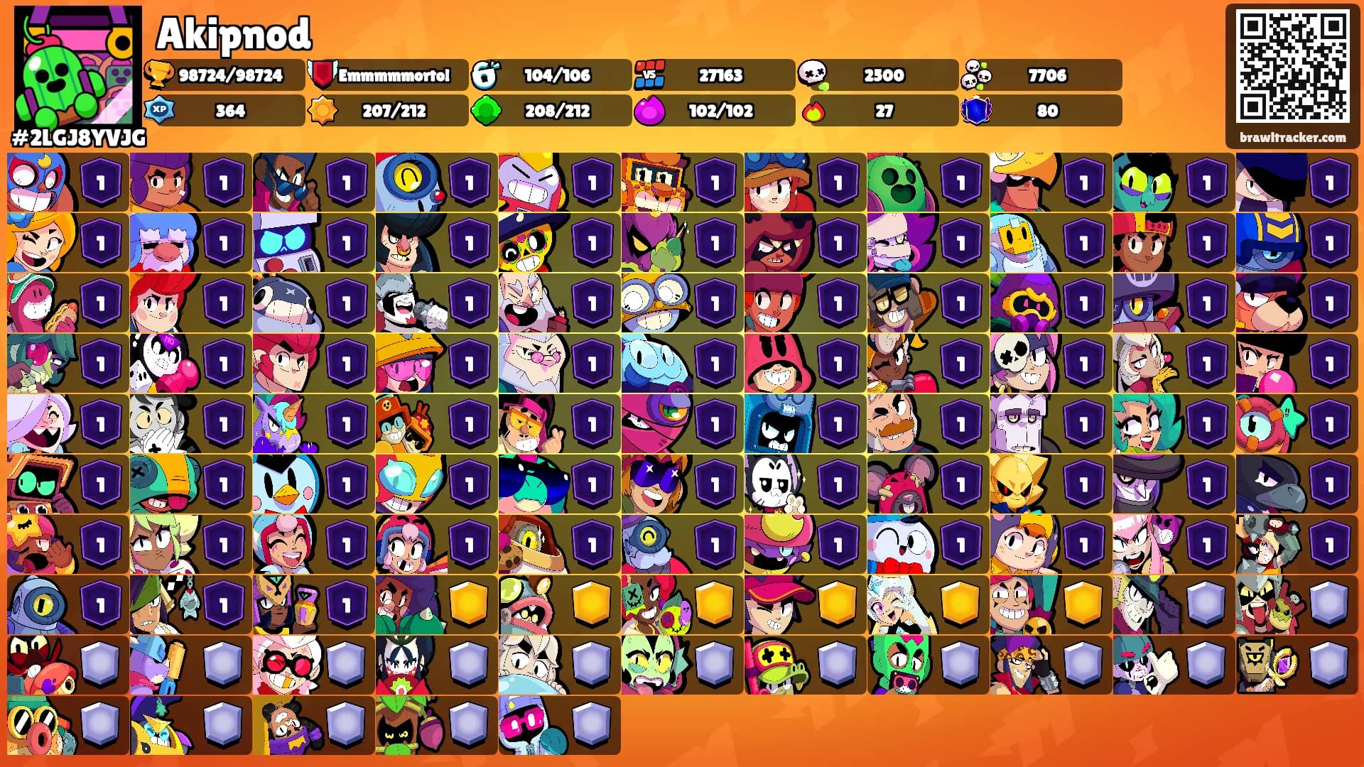 Akipnod's Ranks
