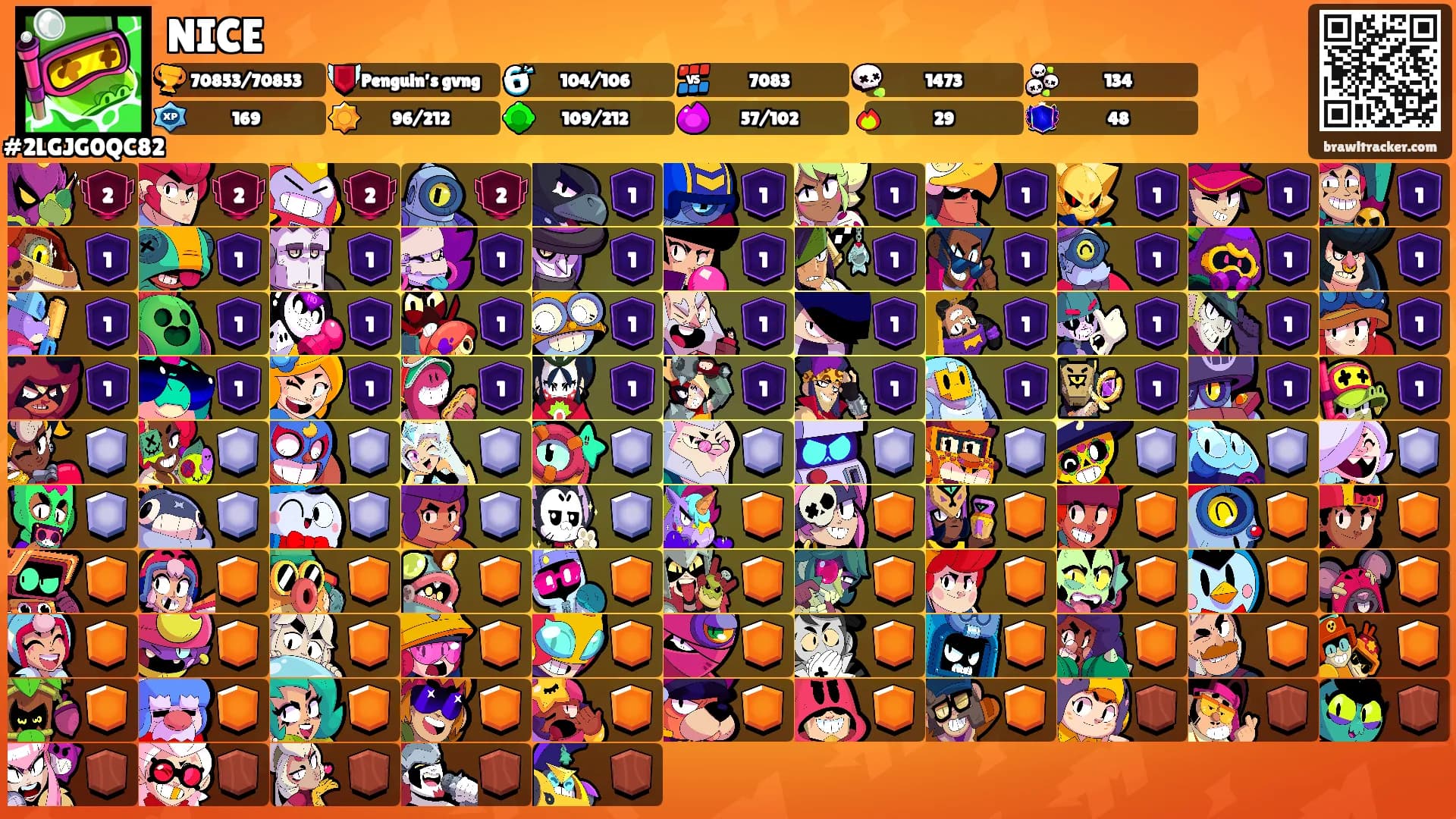 NICE's Ranks