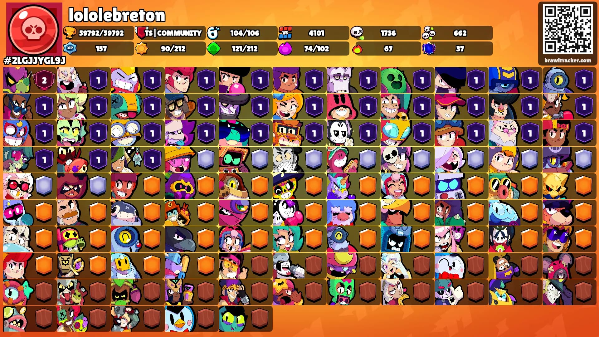 lololebreton's Ranks