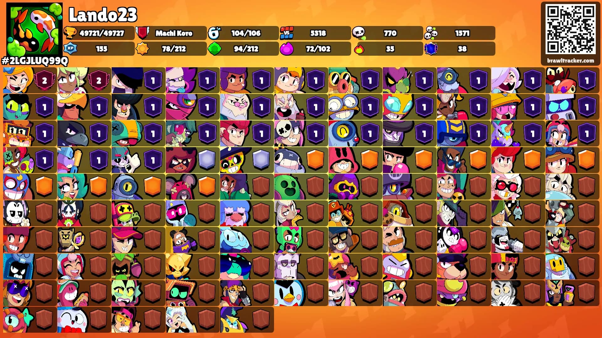 Lando23's Ranks