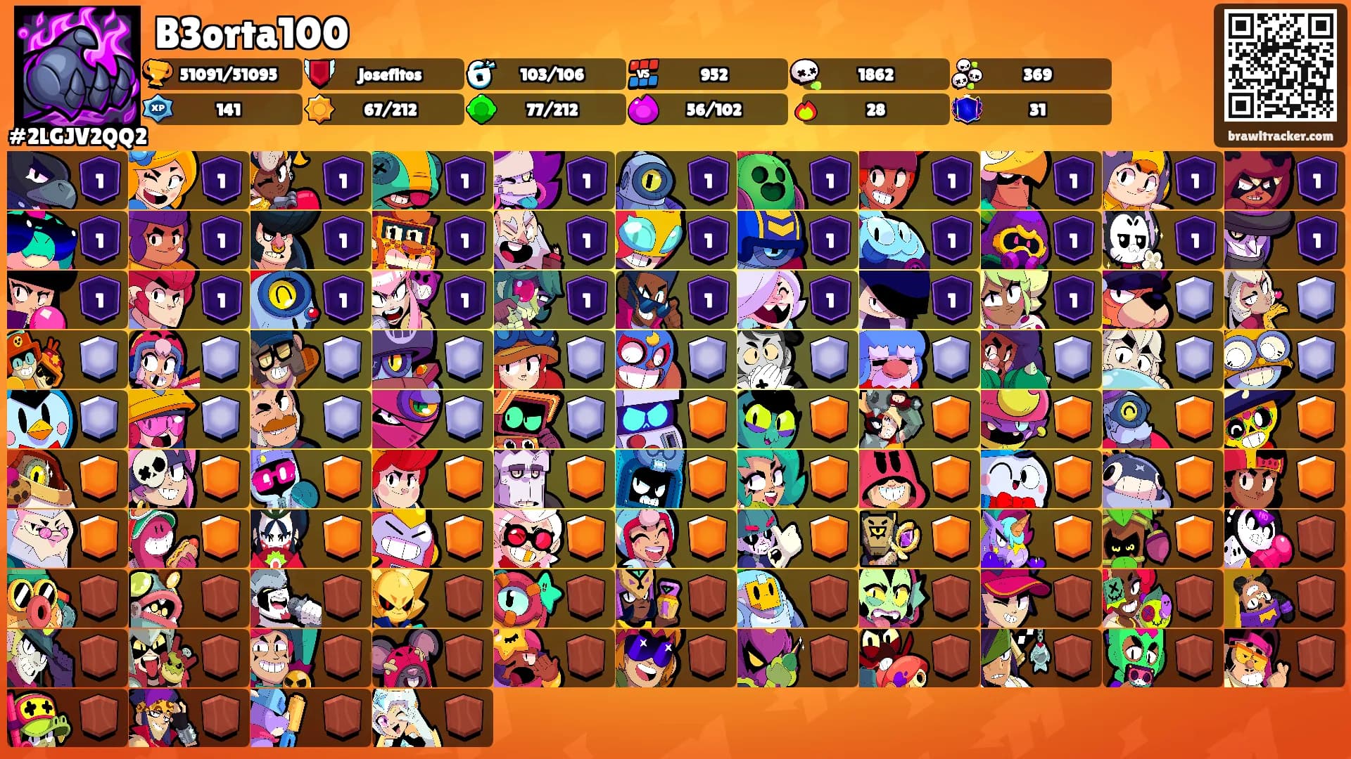 B3orta100's Ranks