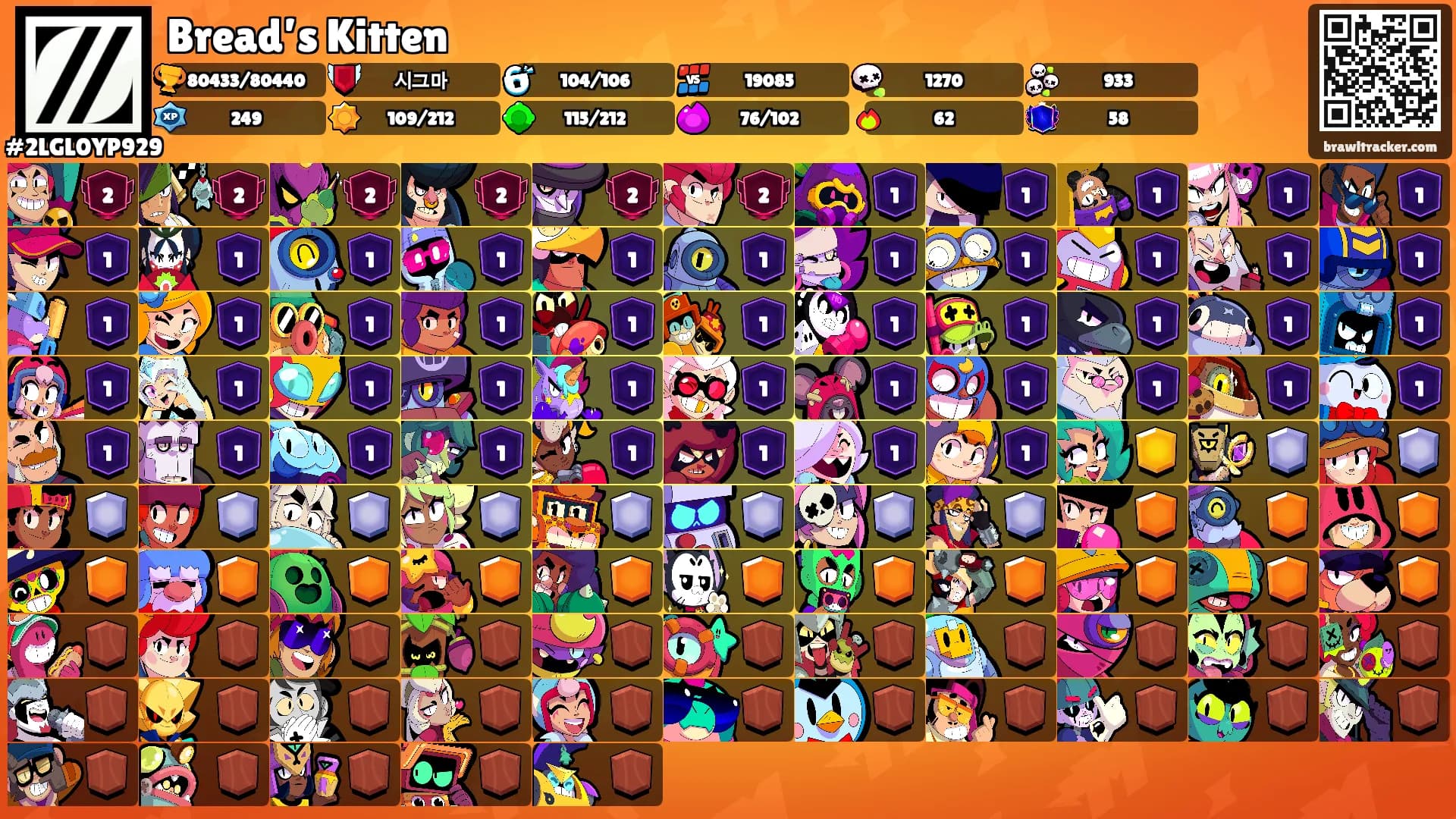 Bread’s Kitten's Ranks