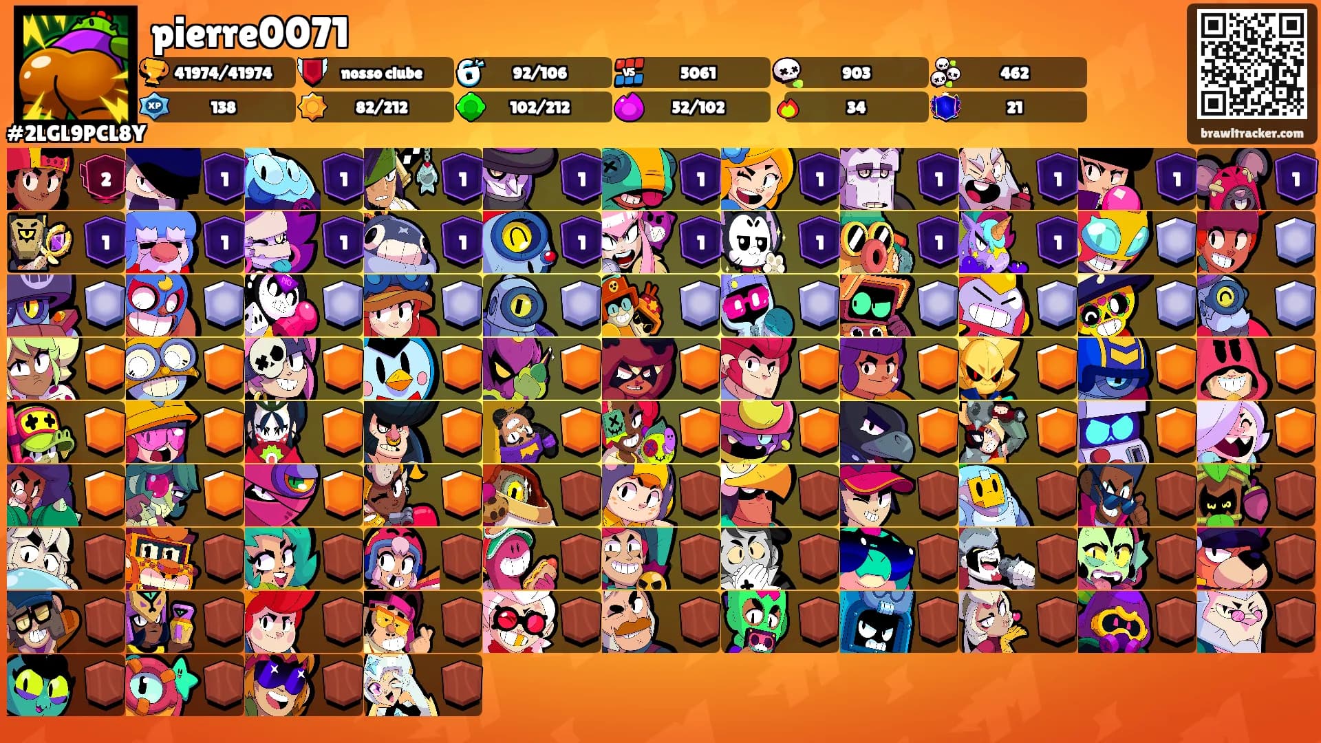 pierre0071's Ranks
