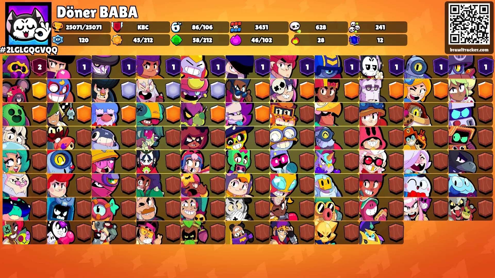 Döner BABA's Ranks