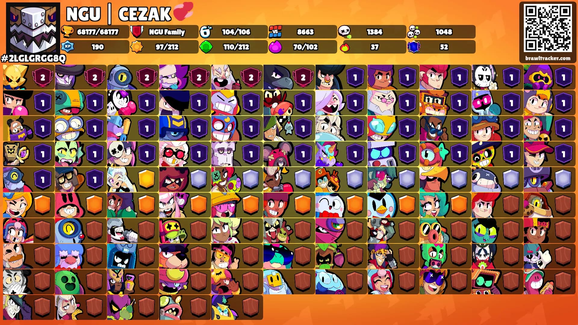NGU | CEZAK 💞's Ranks