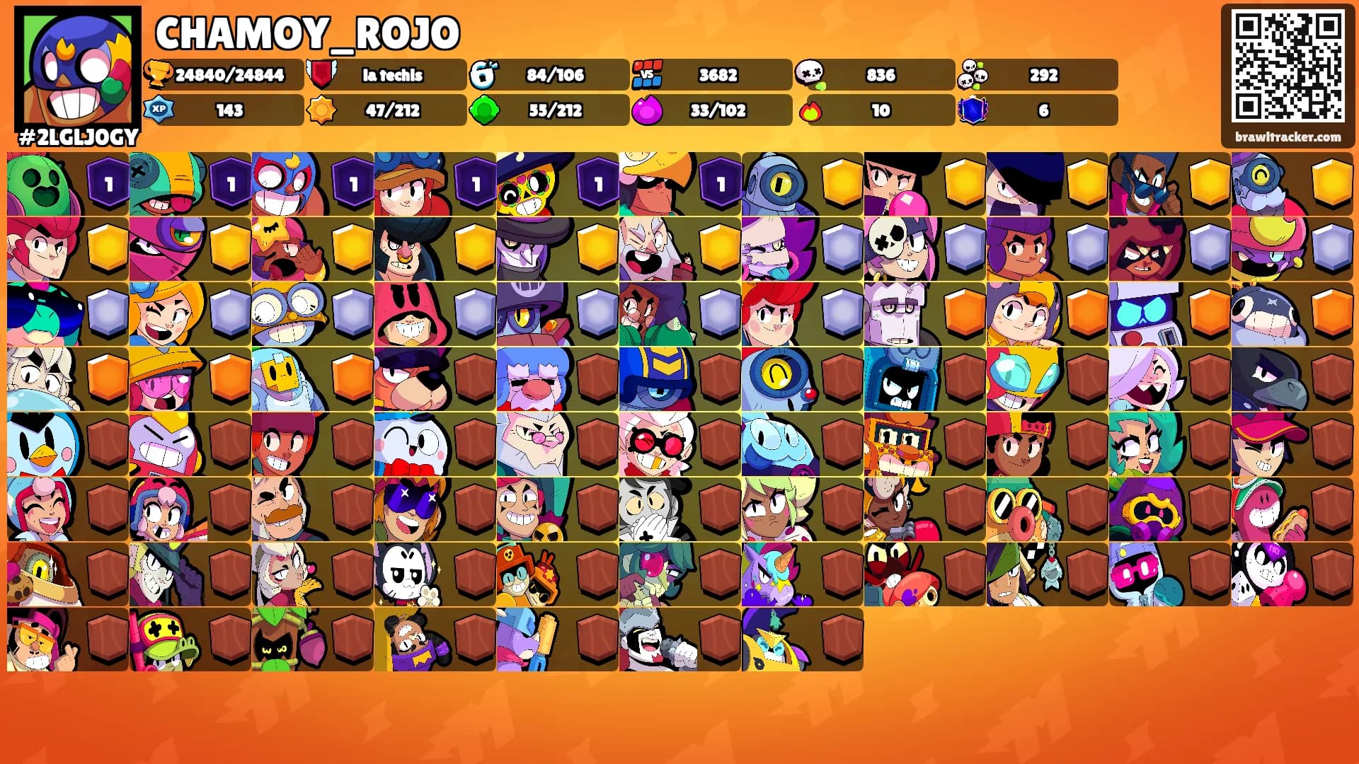 CHAMOY_ROJO's Ranks