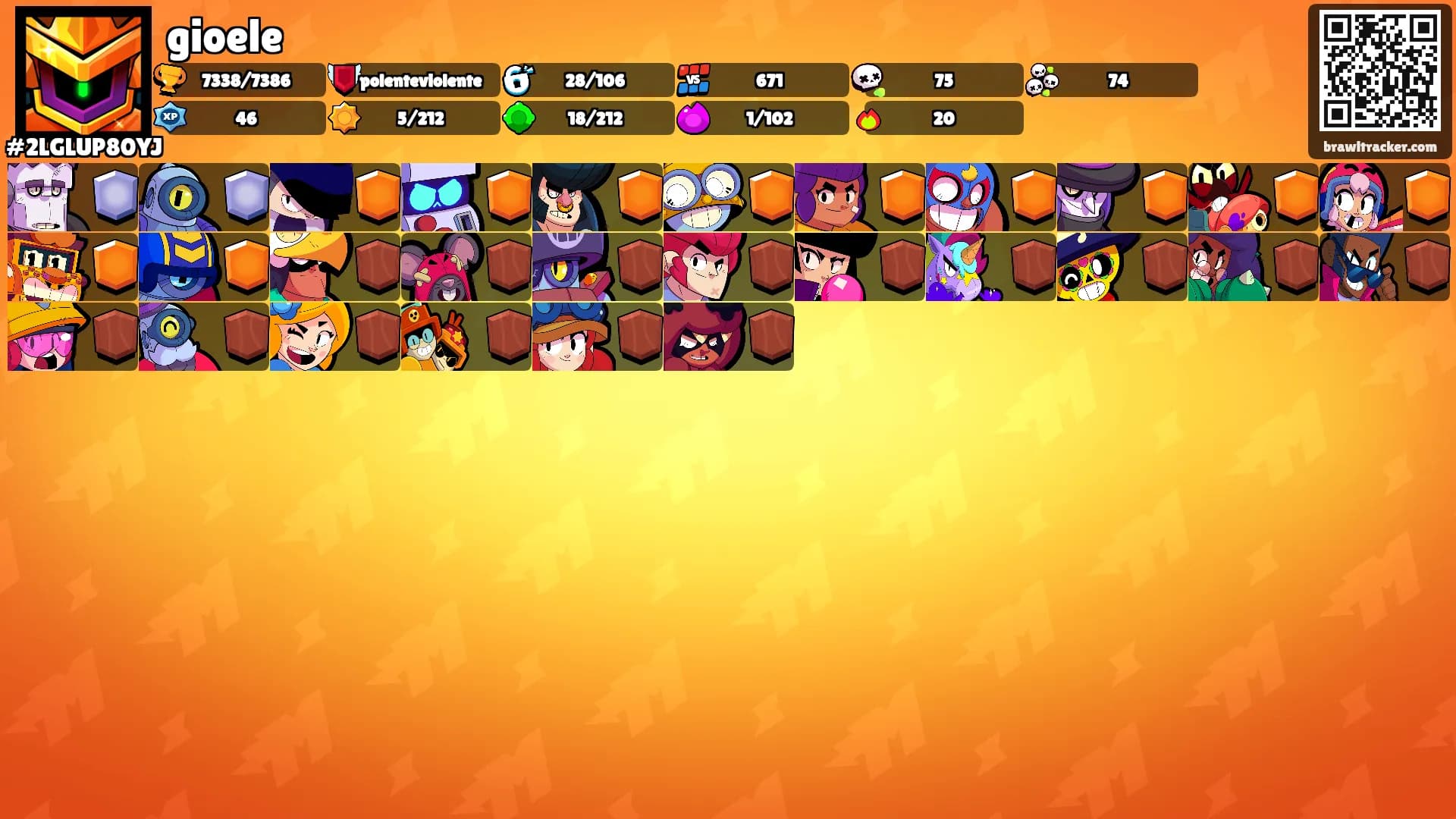 gioele's Ranks