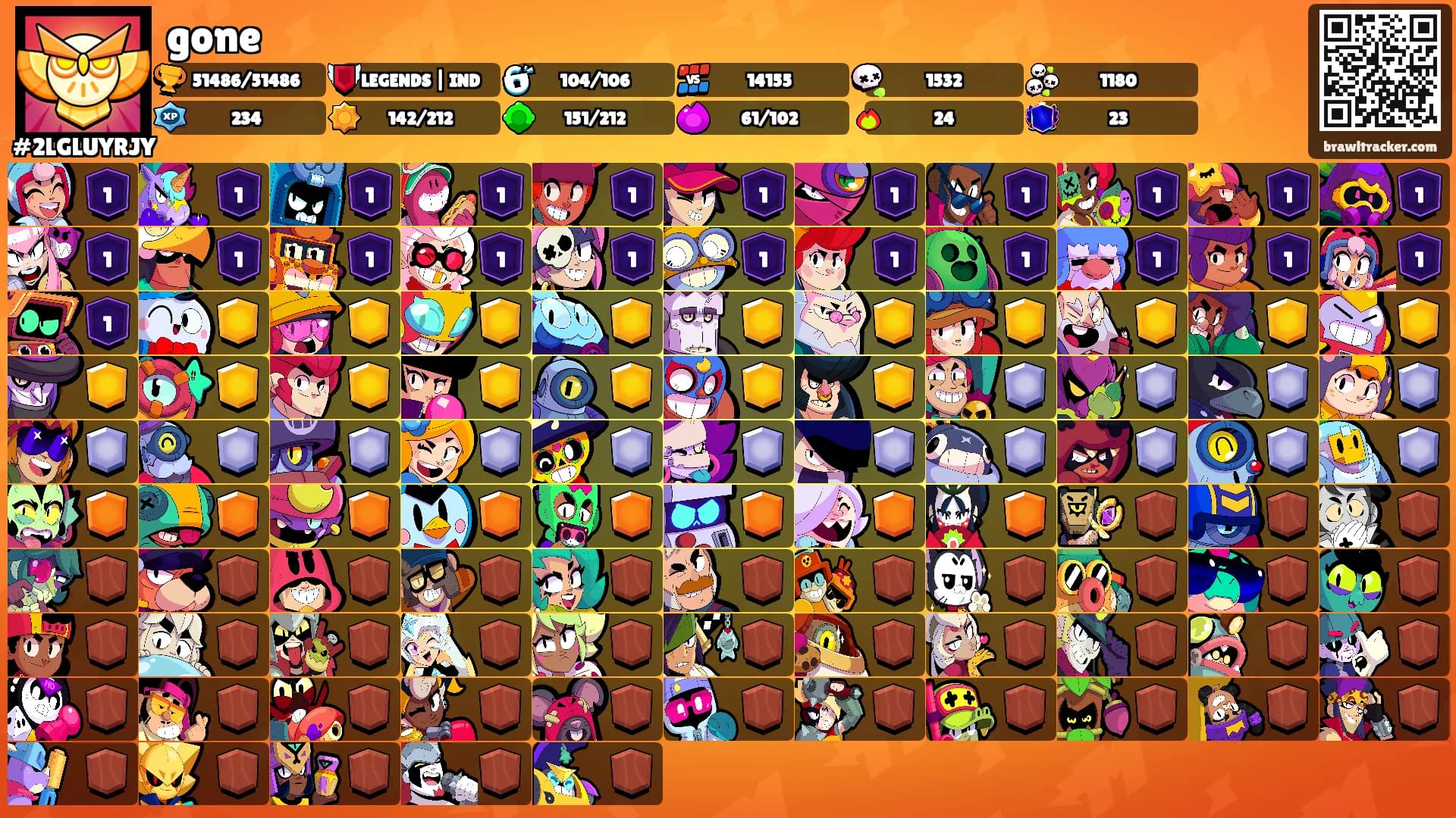 gone's Ranks