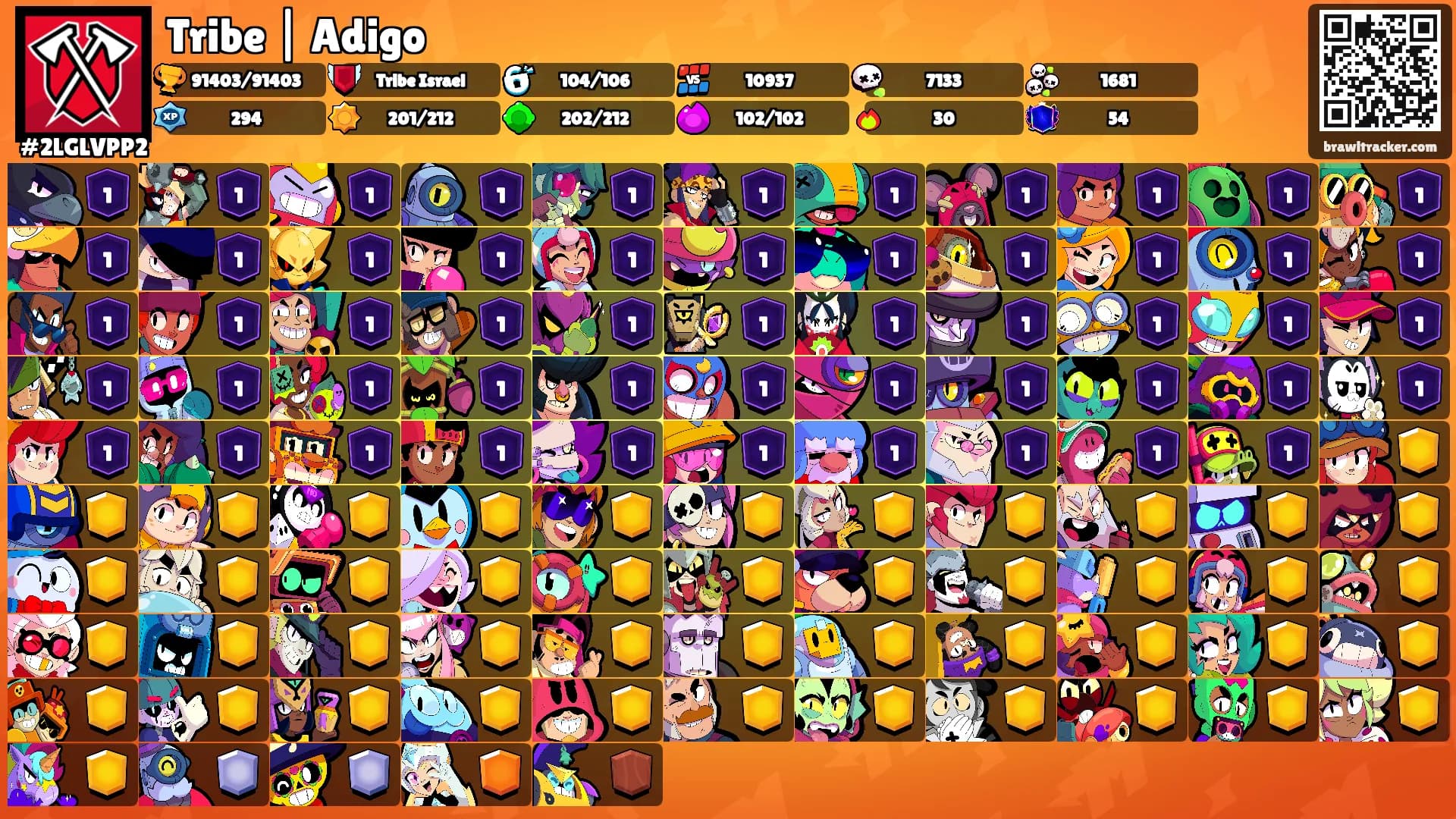 Tribe | Adigo's Ranks