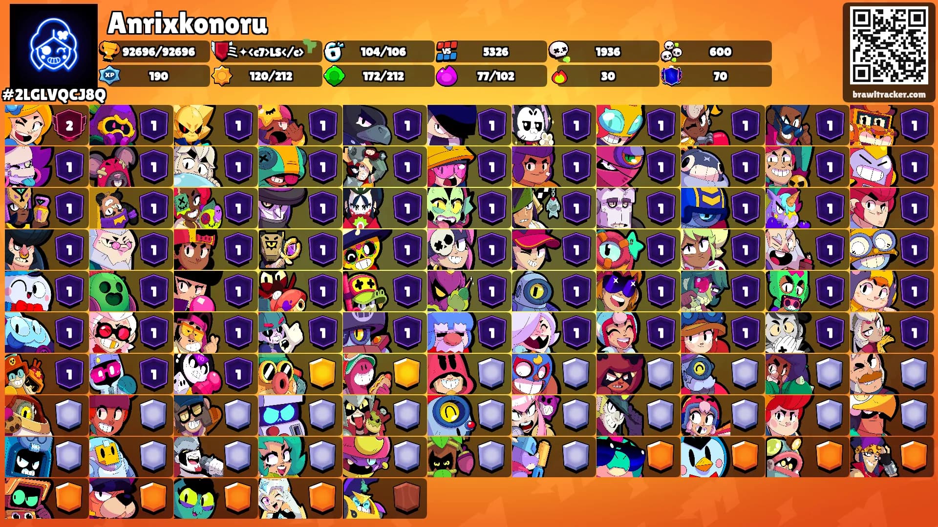 Anrixkonoru's Ranks