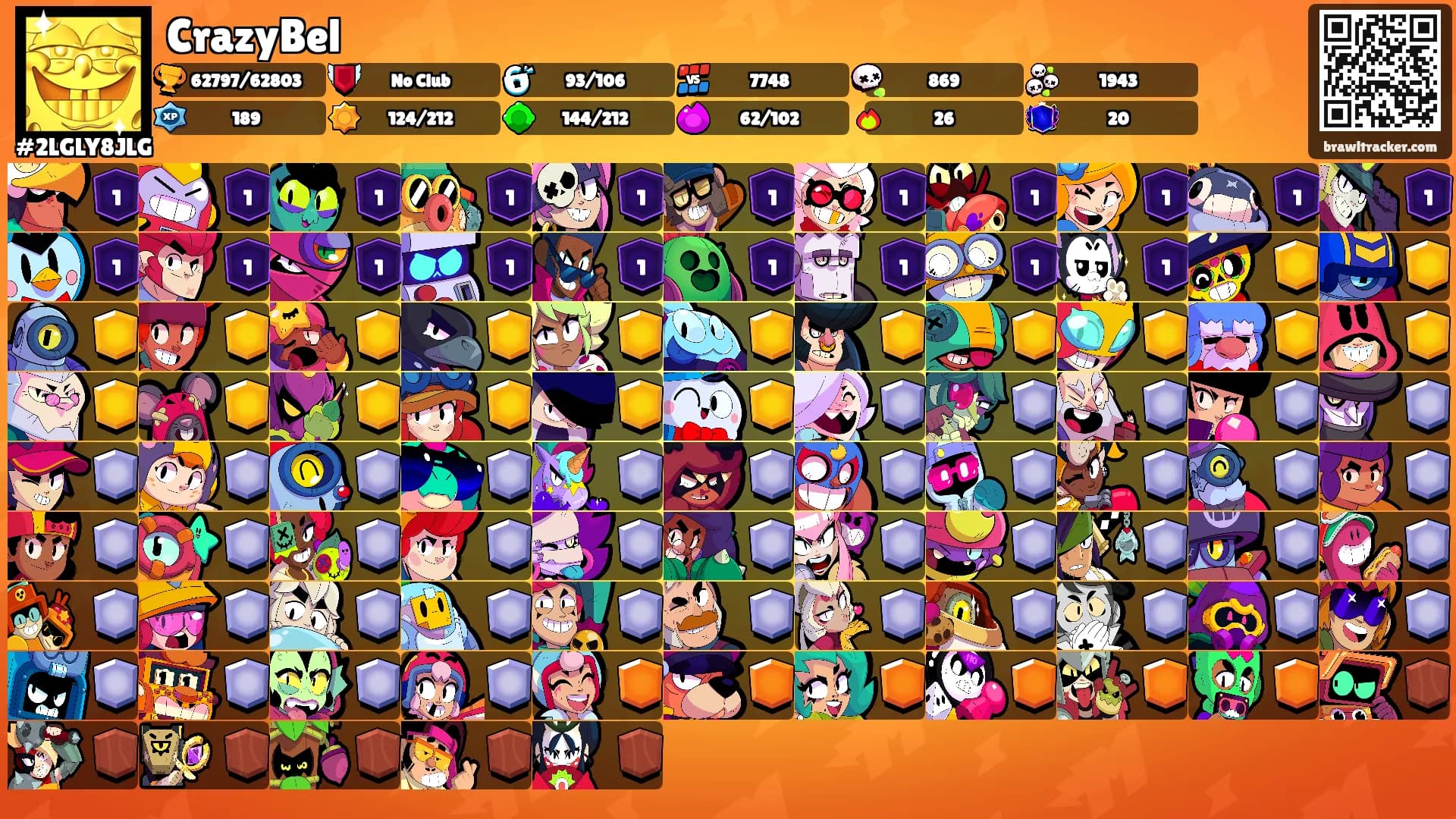 CrazyBel's Ranks