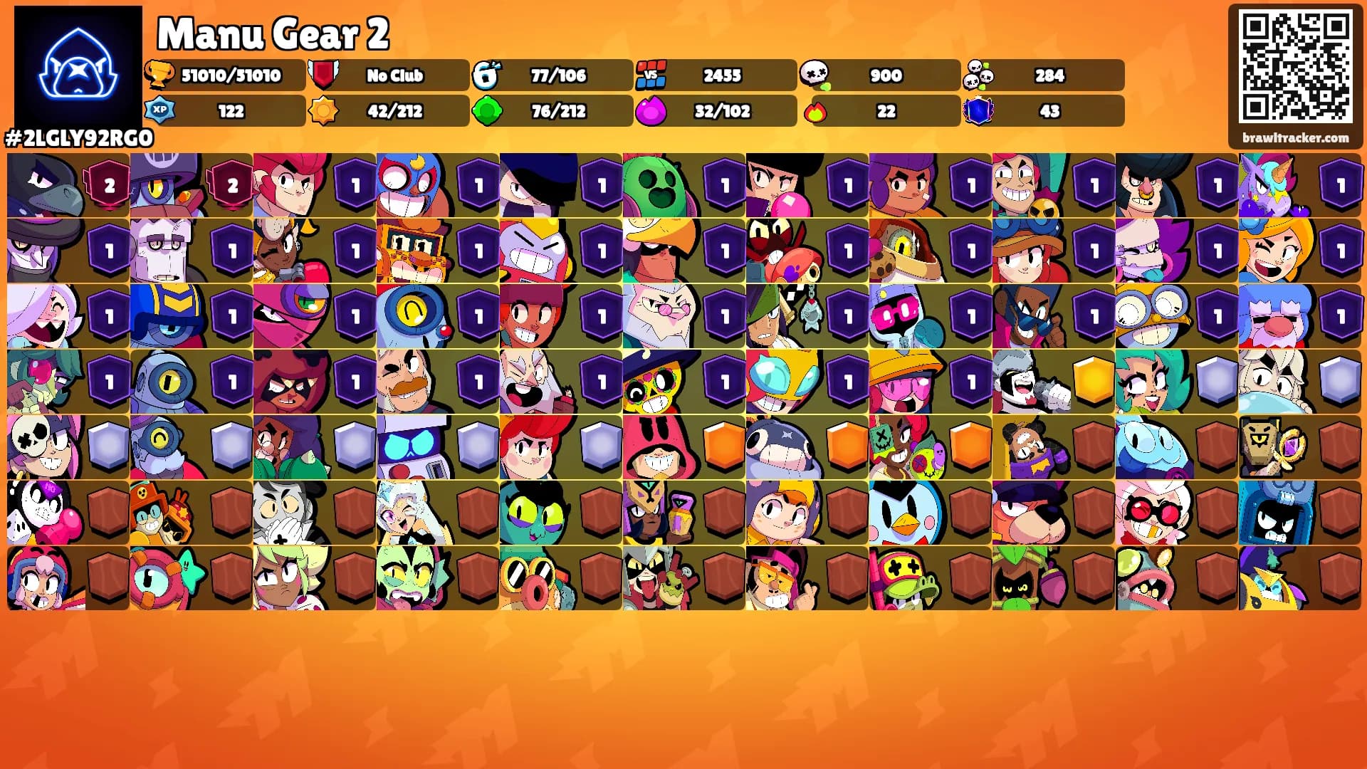 Manu Gear 2's Ranks