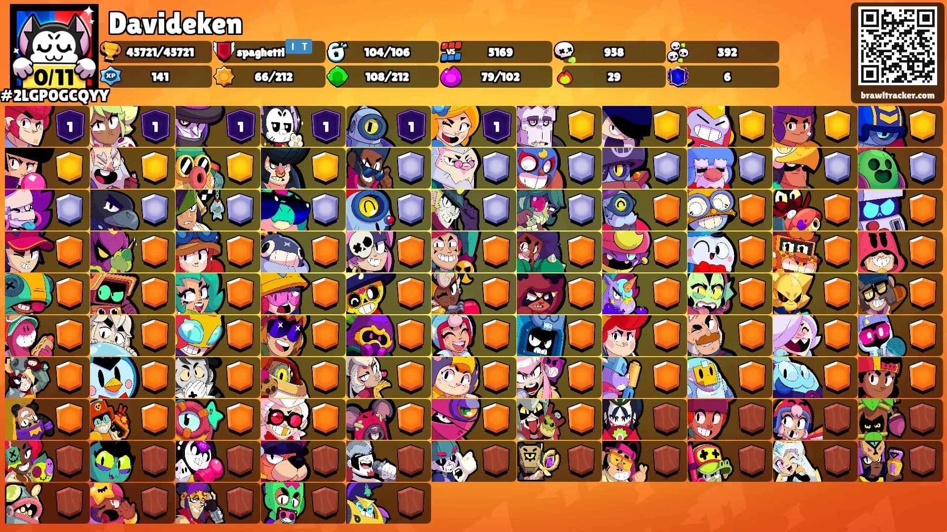 Davideken's Ranks