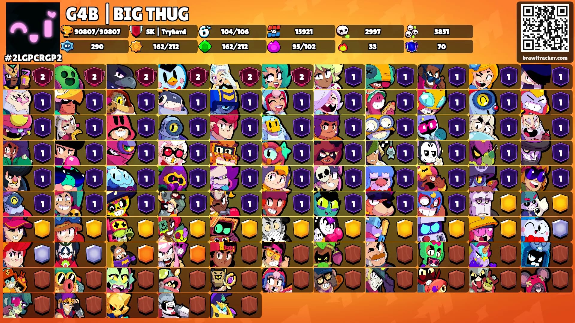 G4B |BIG THUG's Ranks