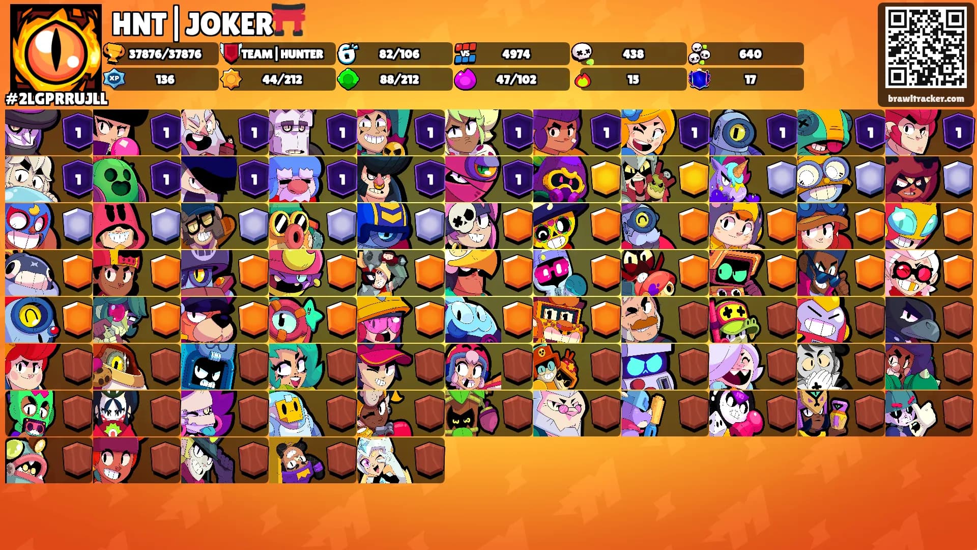 HNT|JOKER⛩️'s Ranks