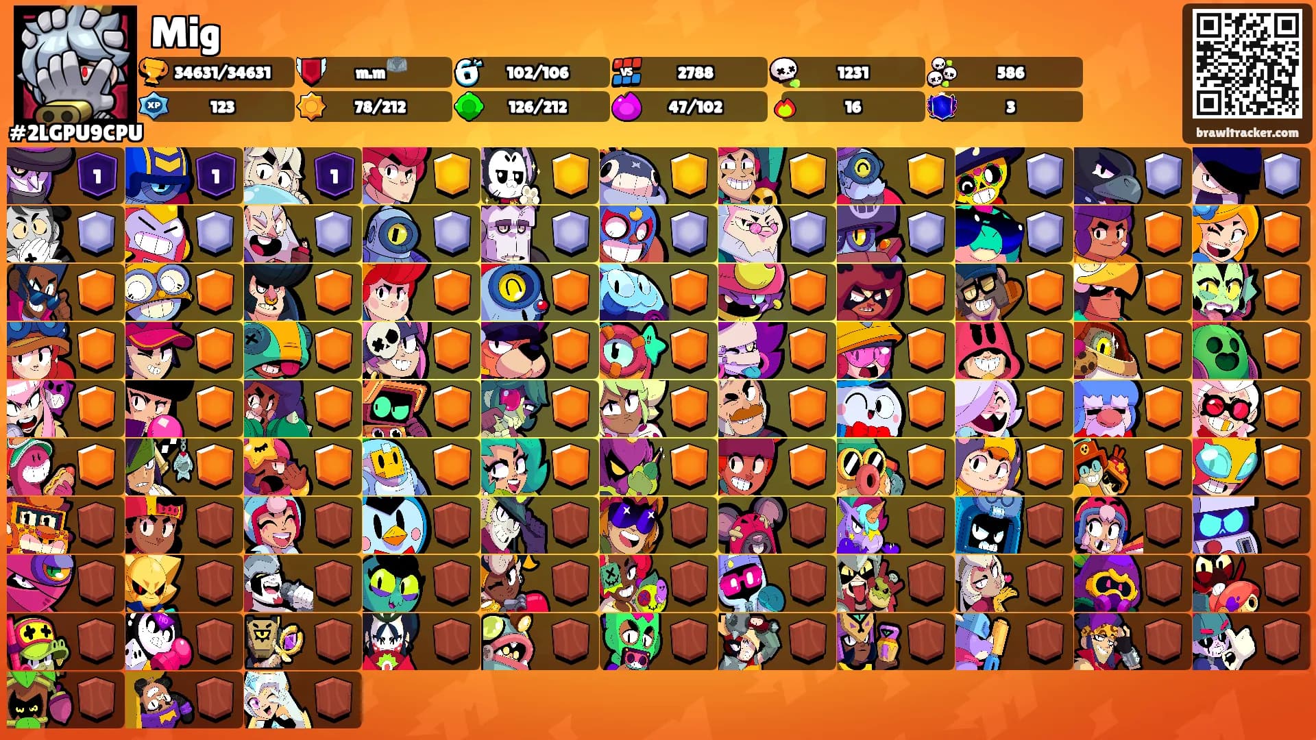 Mig's Ranks