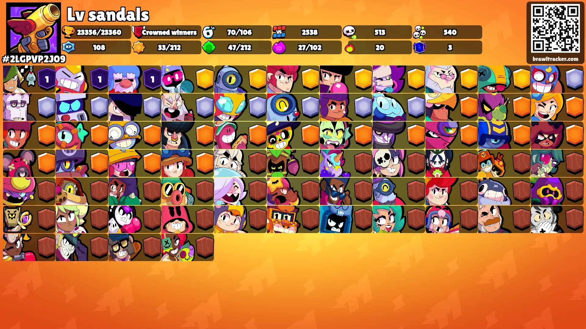 Lv sandals's Ranks