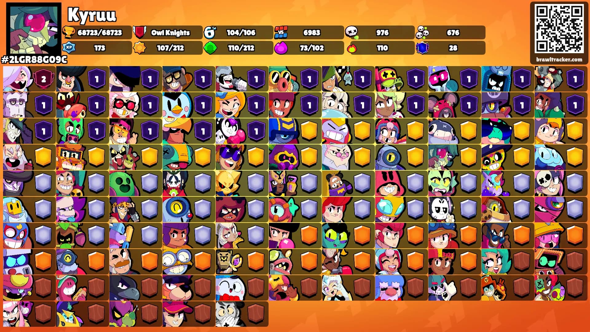 Kyruu's Ranks