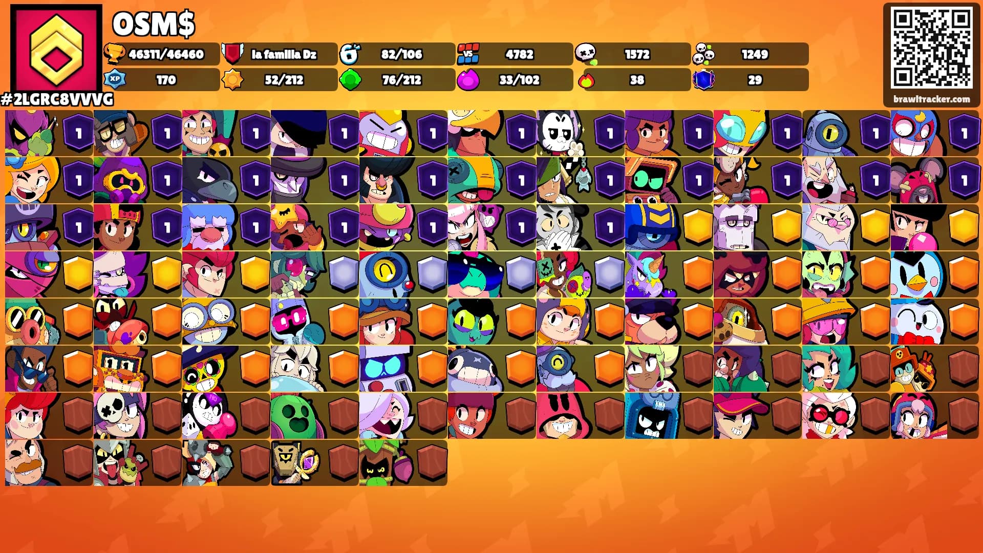OSM$'s Ranks