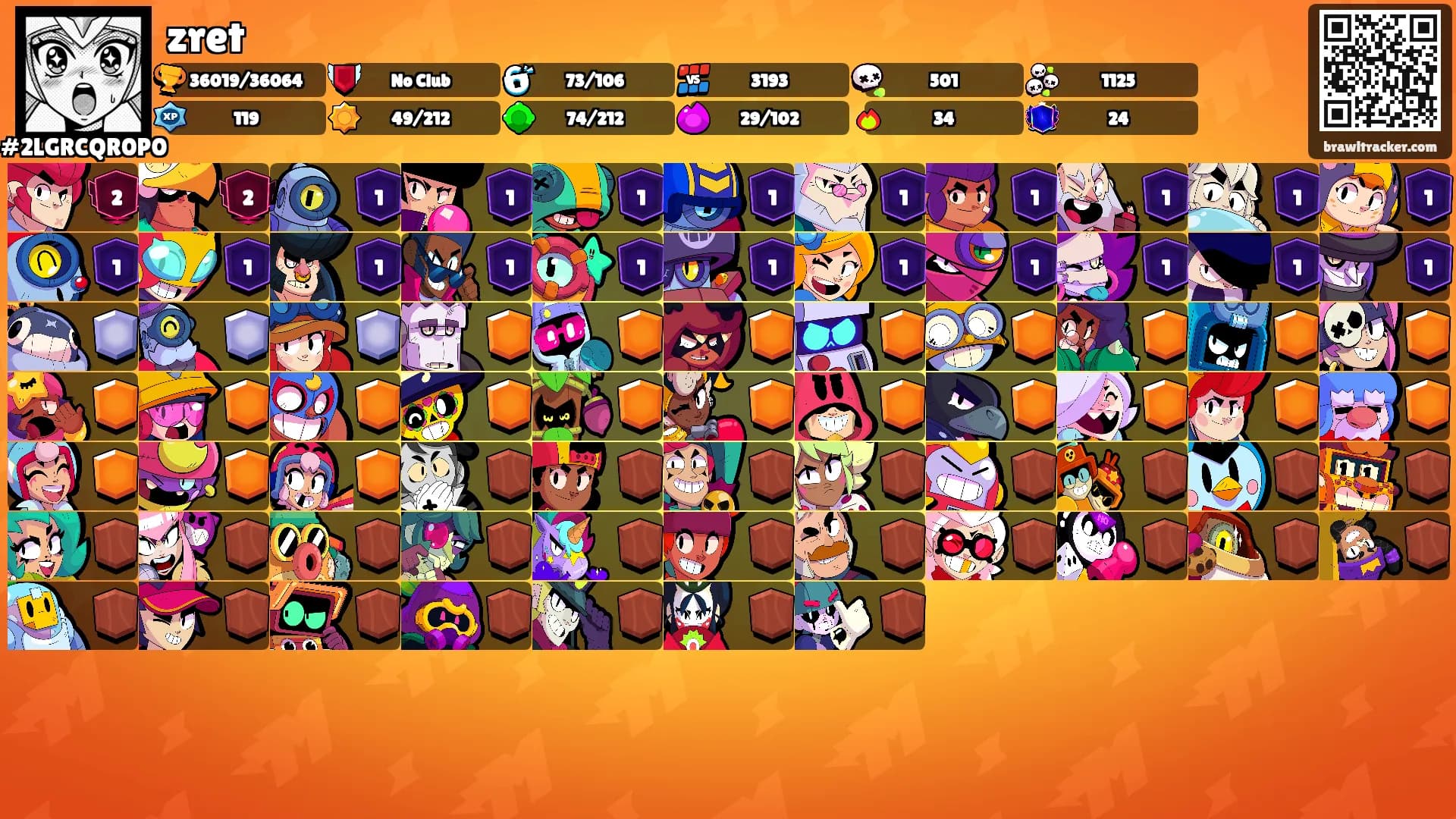 zret's Ranks