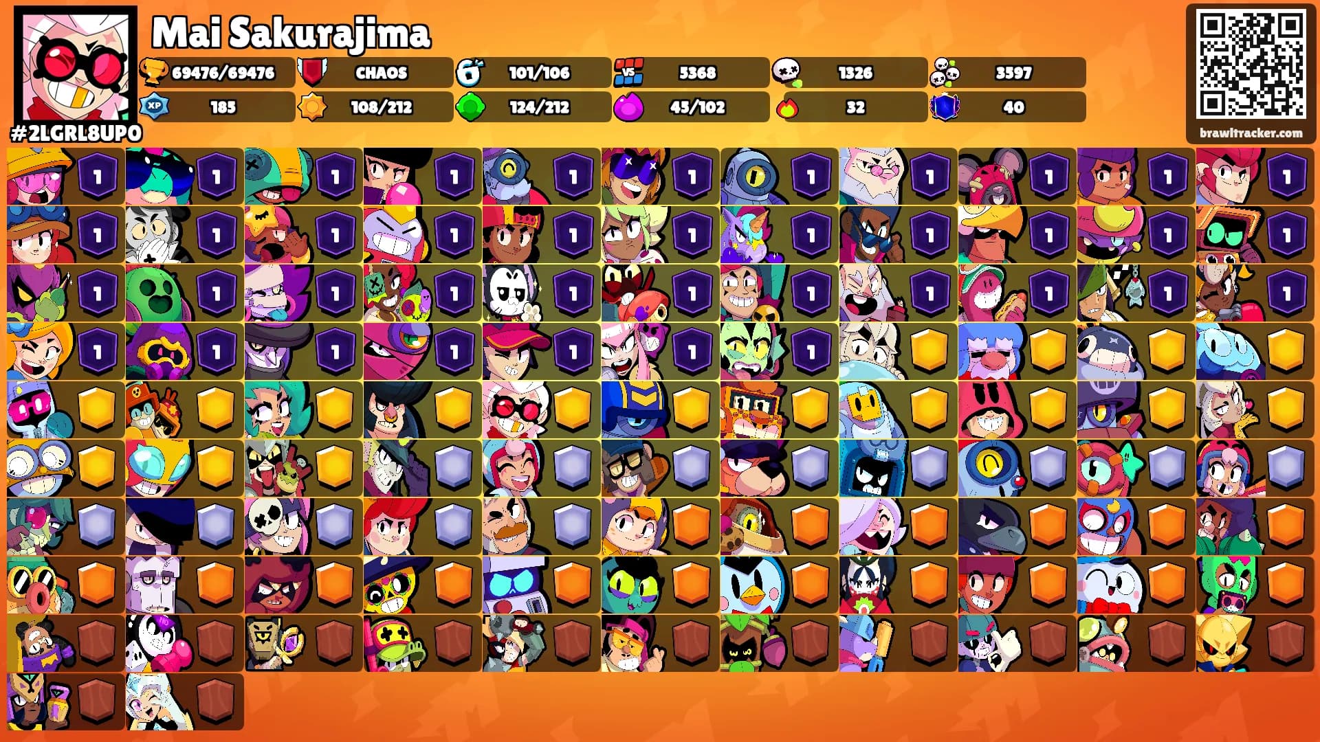 Mai Sakurajima's Ranks