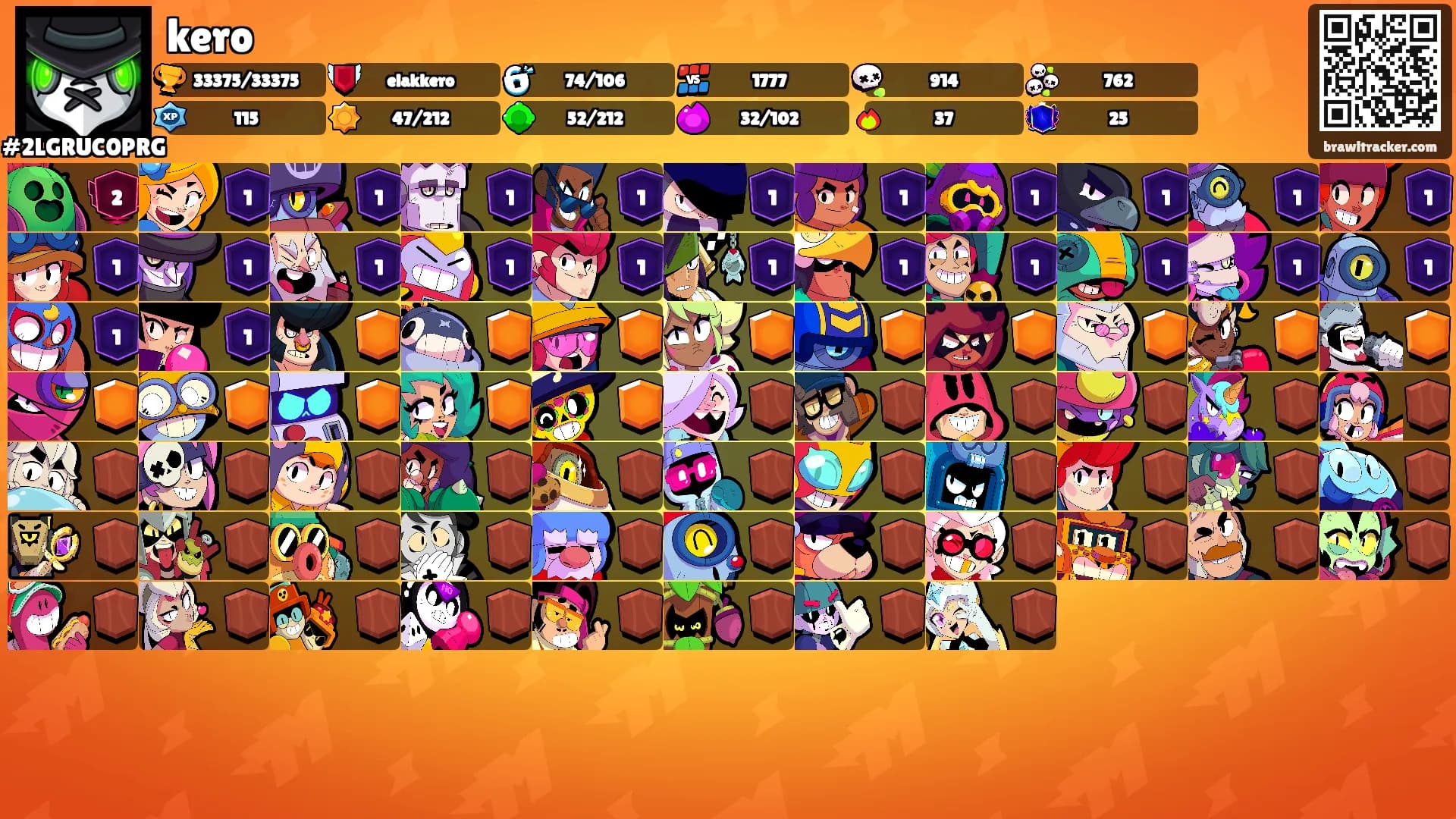 kero's Ranks